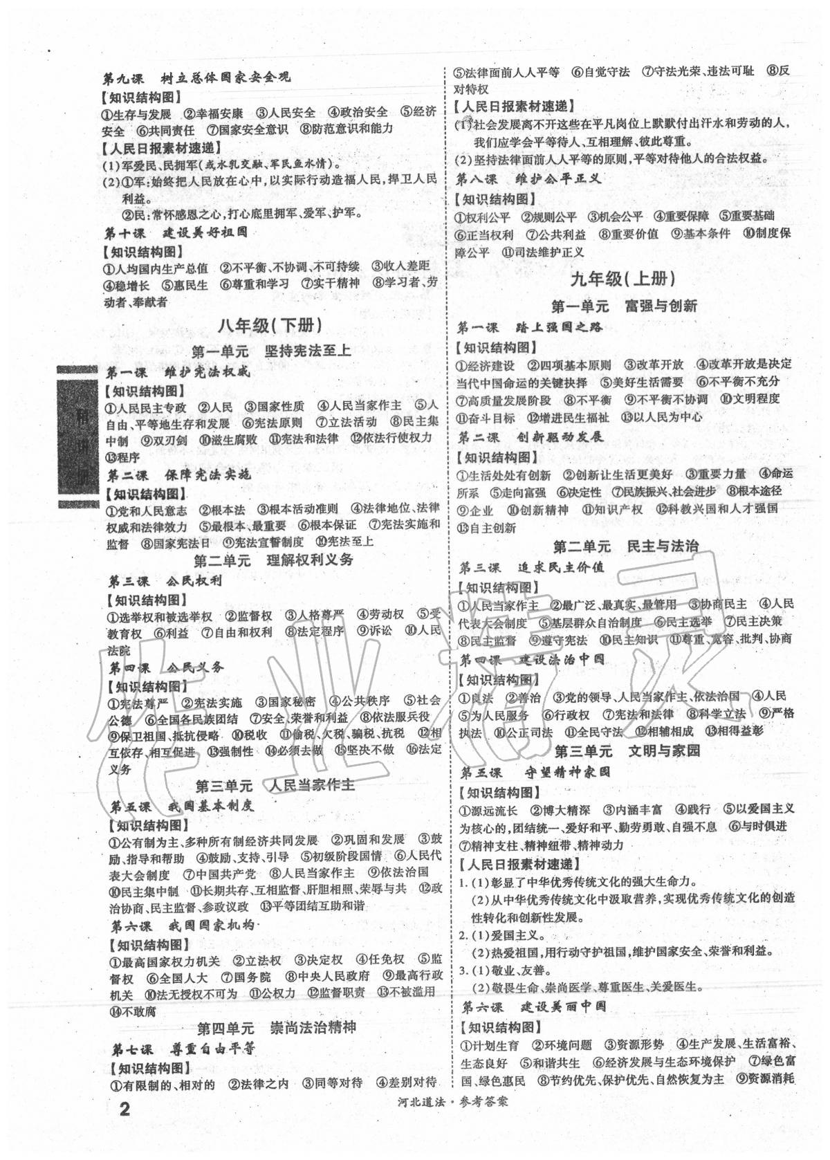 2020年一战成名考前新方案道德与法治河北专版 第2页