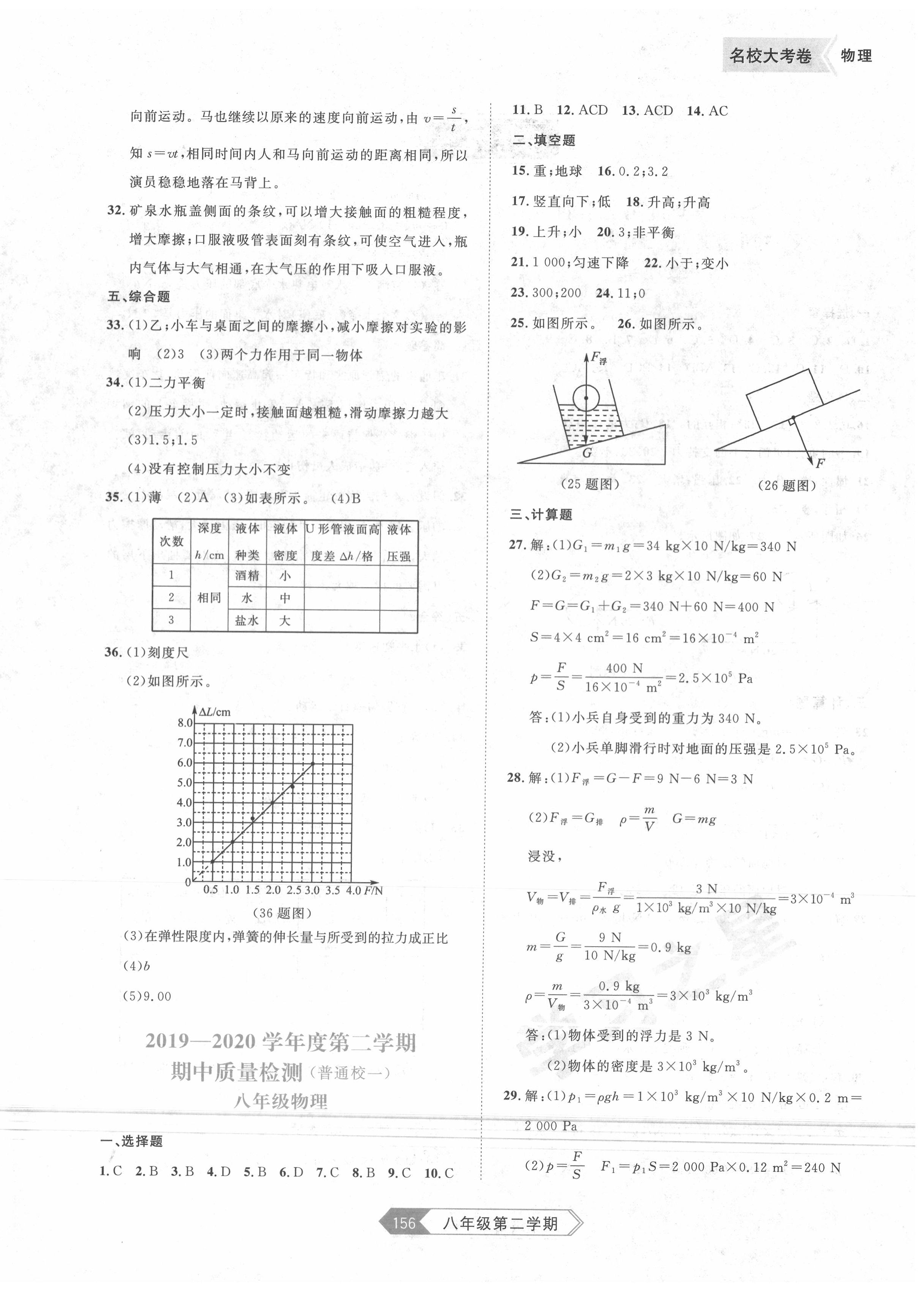 2020年名校大考卷八年級物理下冊人教版 第4頁