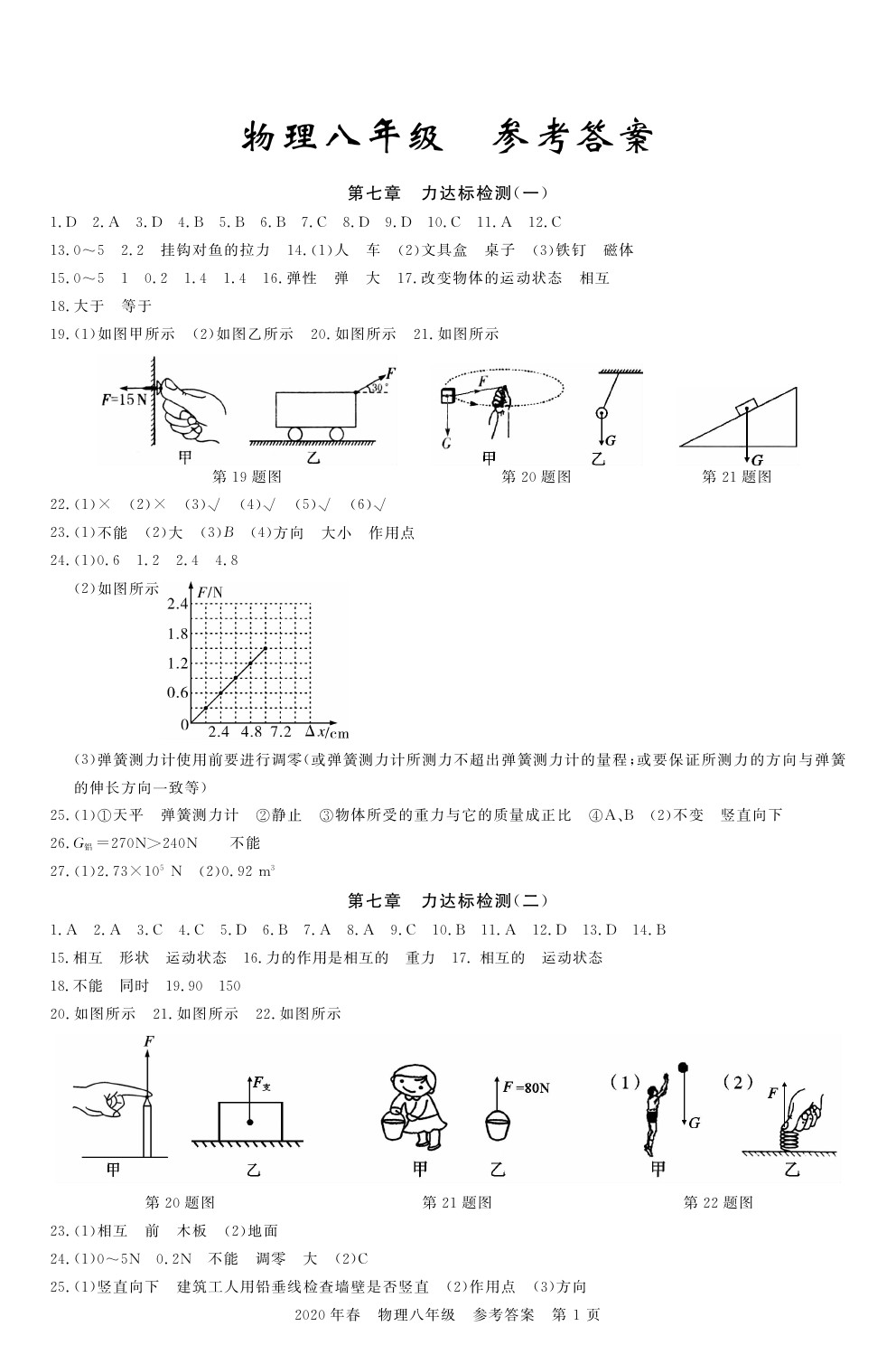 2020年100分單元過關(guān)檢測荊州測試卷八年級(jí)物理下冊人教版 參考答案第1頁