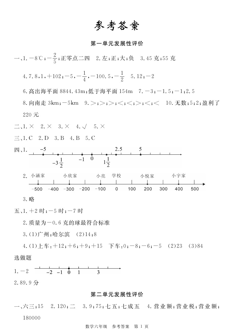 2020年100分單元過關(guān)檢測荊州測試卷六年級數(shù)學(xué)下冊人教版 參考答案第1頁