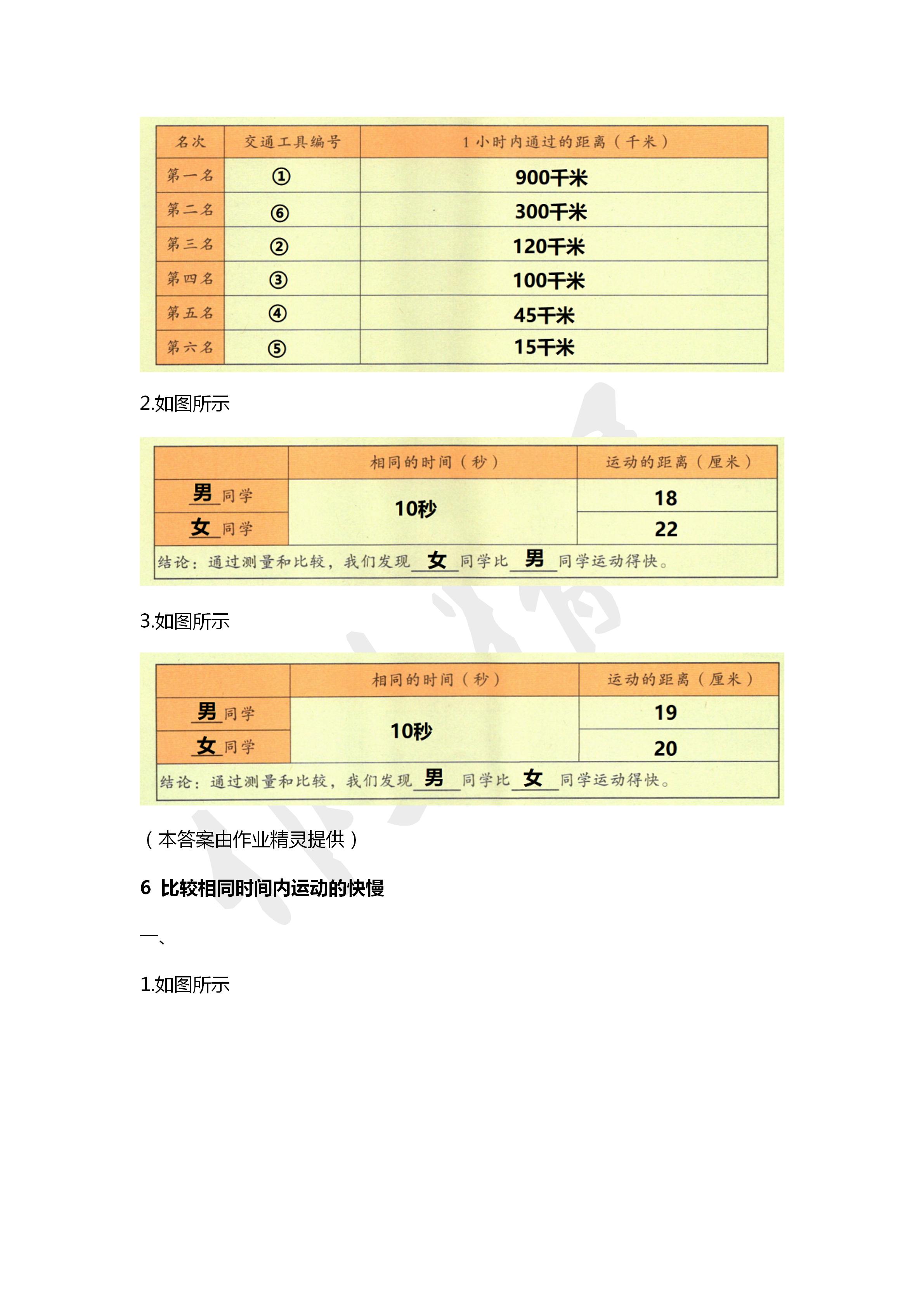 2020年學(xué)生活動(dòng)手冊(cè)三年級(jí)科學(xué)下冊(cè)教科版 第3頁(yè)