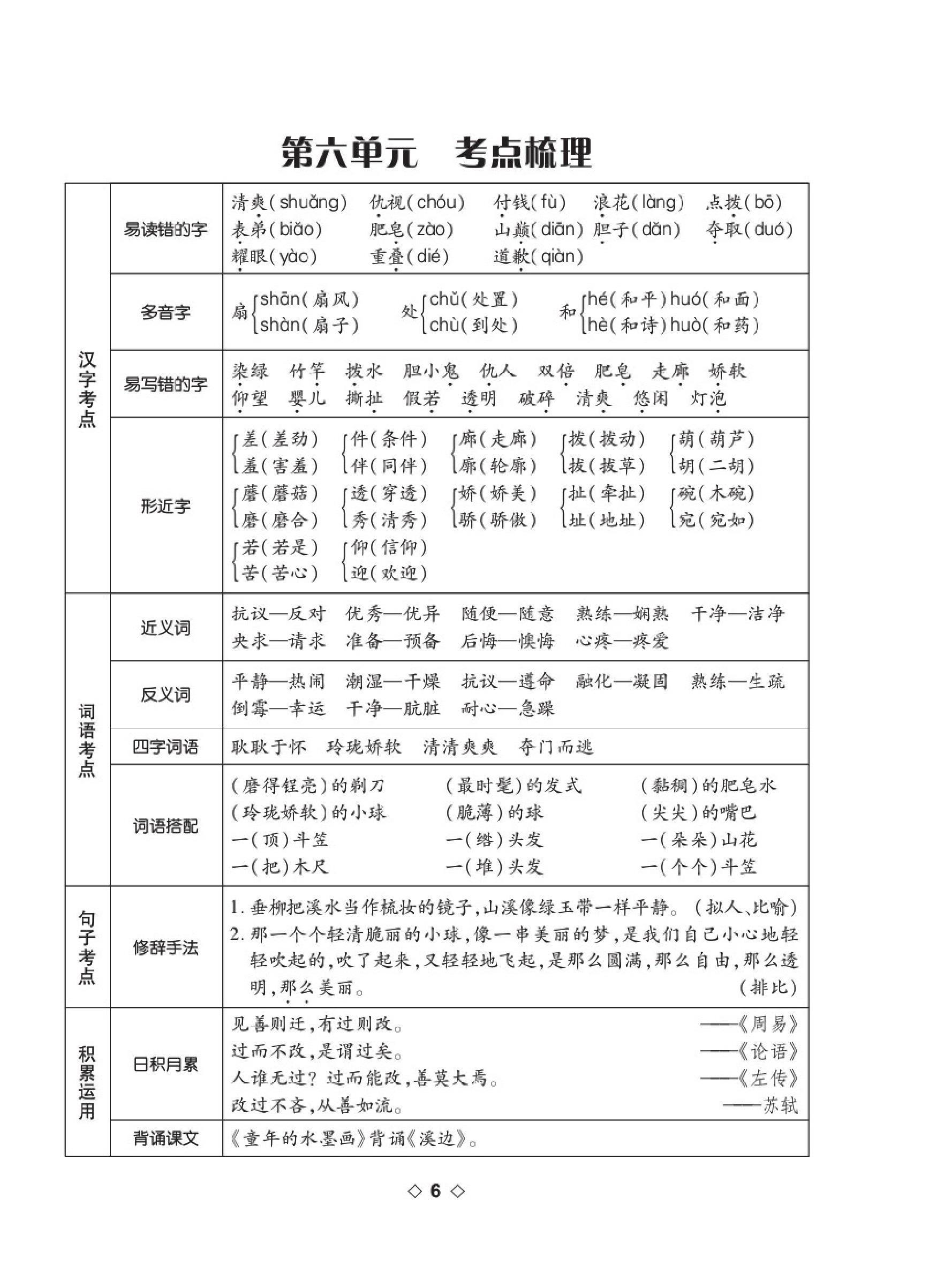 2020年考易百分百周末提優(yōu)訓(xùn)練三年級語文下冊人教版 第6頁