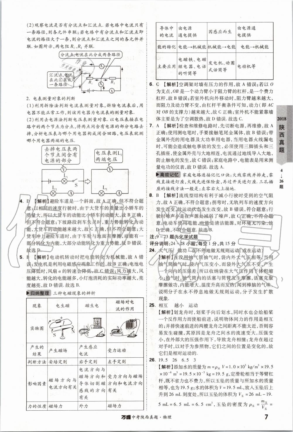 2020年萬唯中考陜西真題物理 第7頁