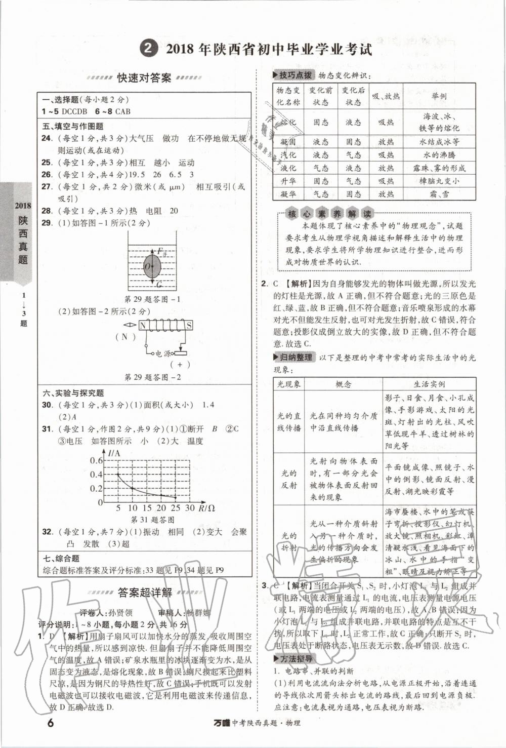 2020年萬唯中考陜西真題物理 第6頁