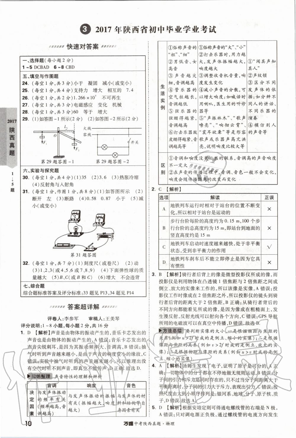 2020年萬(wàn)唯中考陜西真題物理 第10頁(yè)