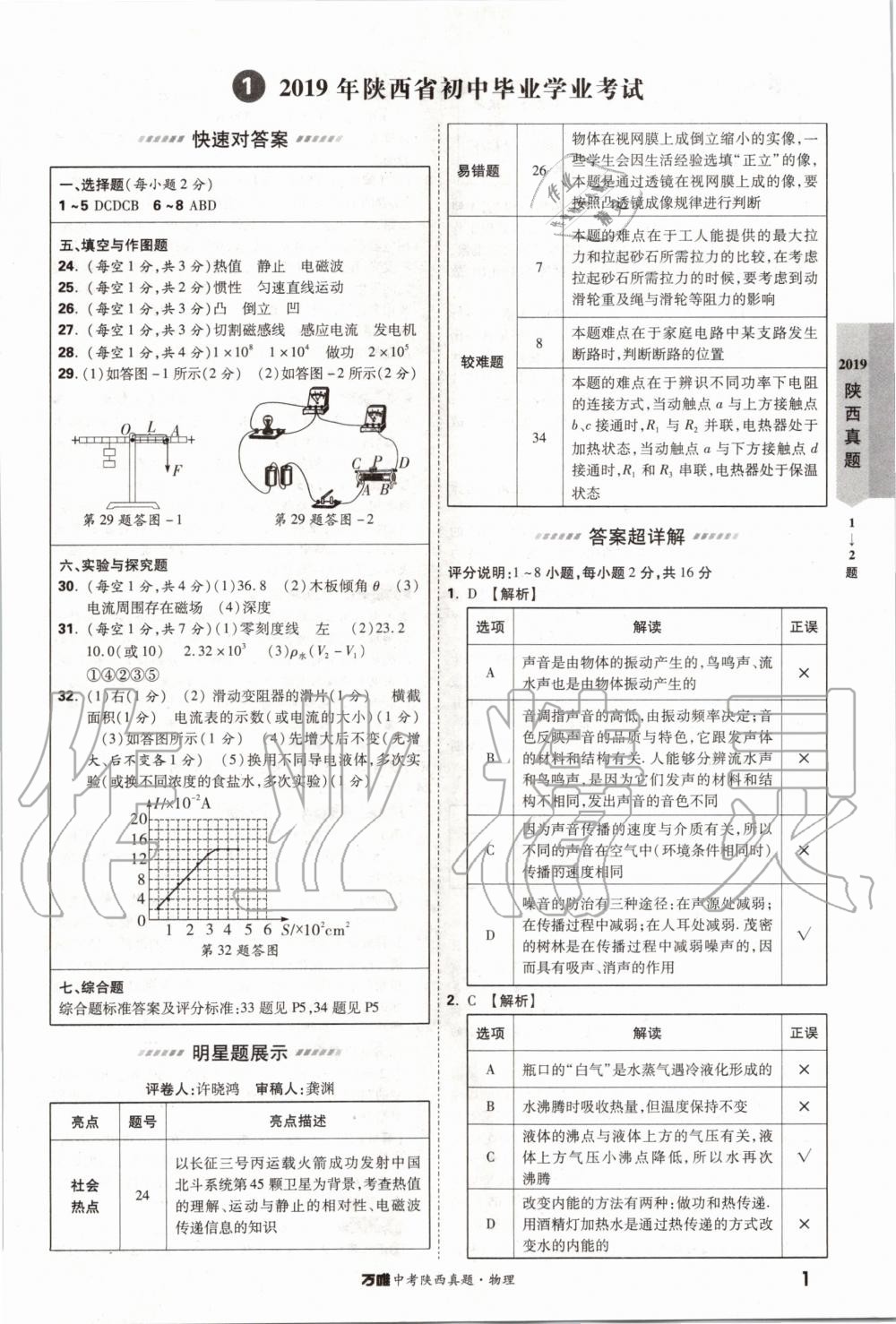 2020年萬唯中考陜西真題物理 第1頁