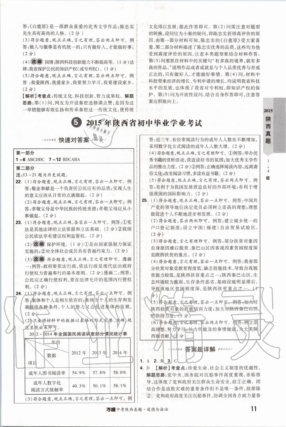 2020年萬唯中考陜西真題道德與法治 第11頁