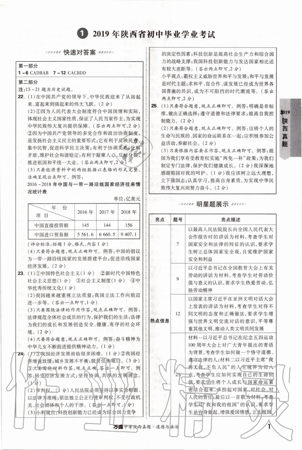 2020年萬(wàn)唯中考陜西真題道德與法治 第1頁(yè)