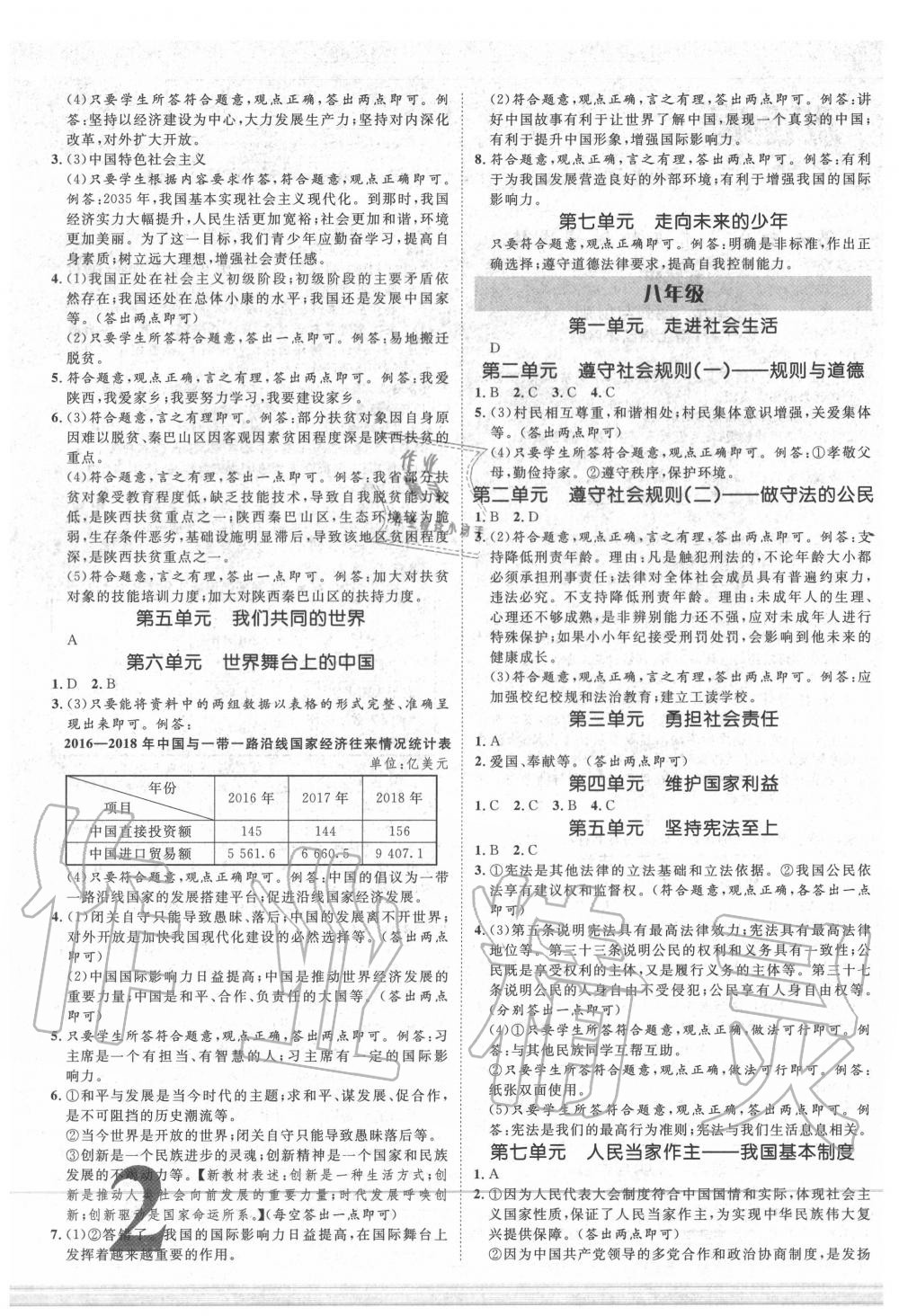 2020年卓文書(shū)業(yè)加速度道德與法治陜西專(zhuān)版 第2頁(yè)