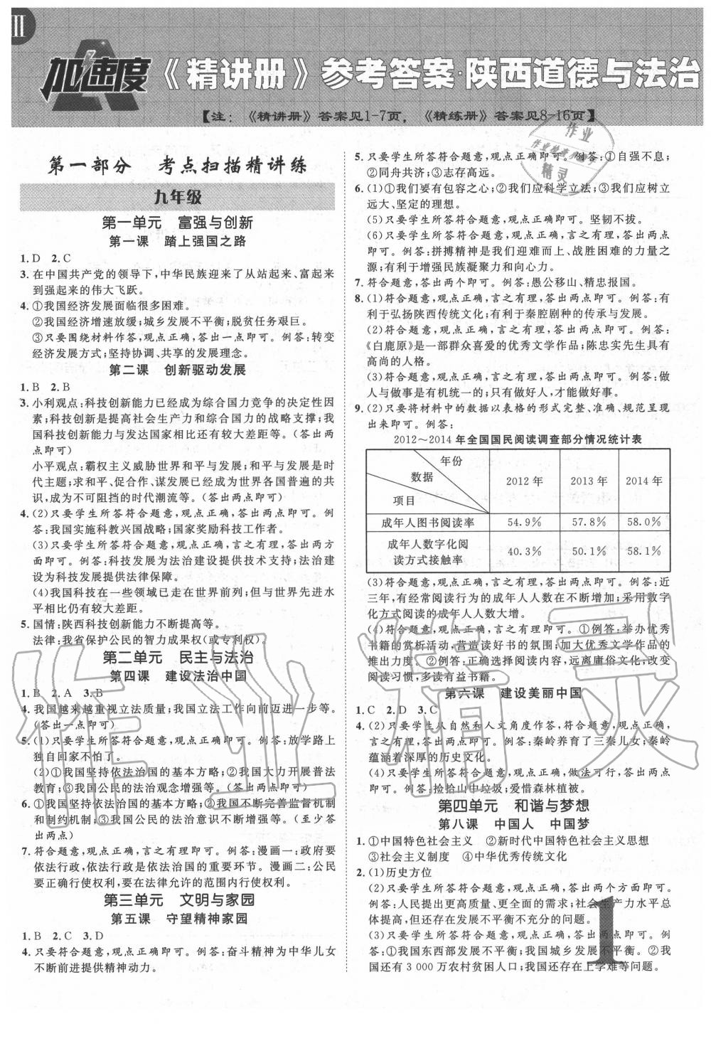 2020年卓文書業(yè)加速度道德與法治陜西專版 第1頁