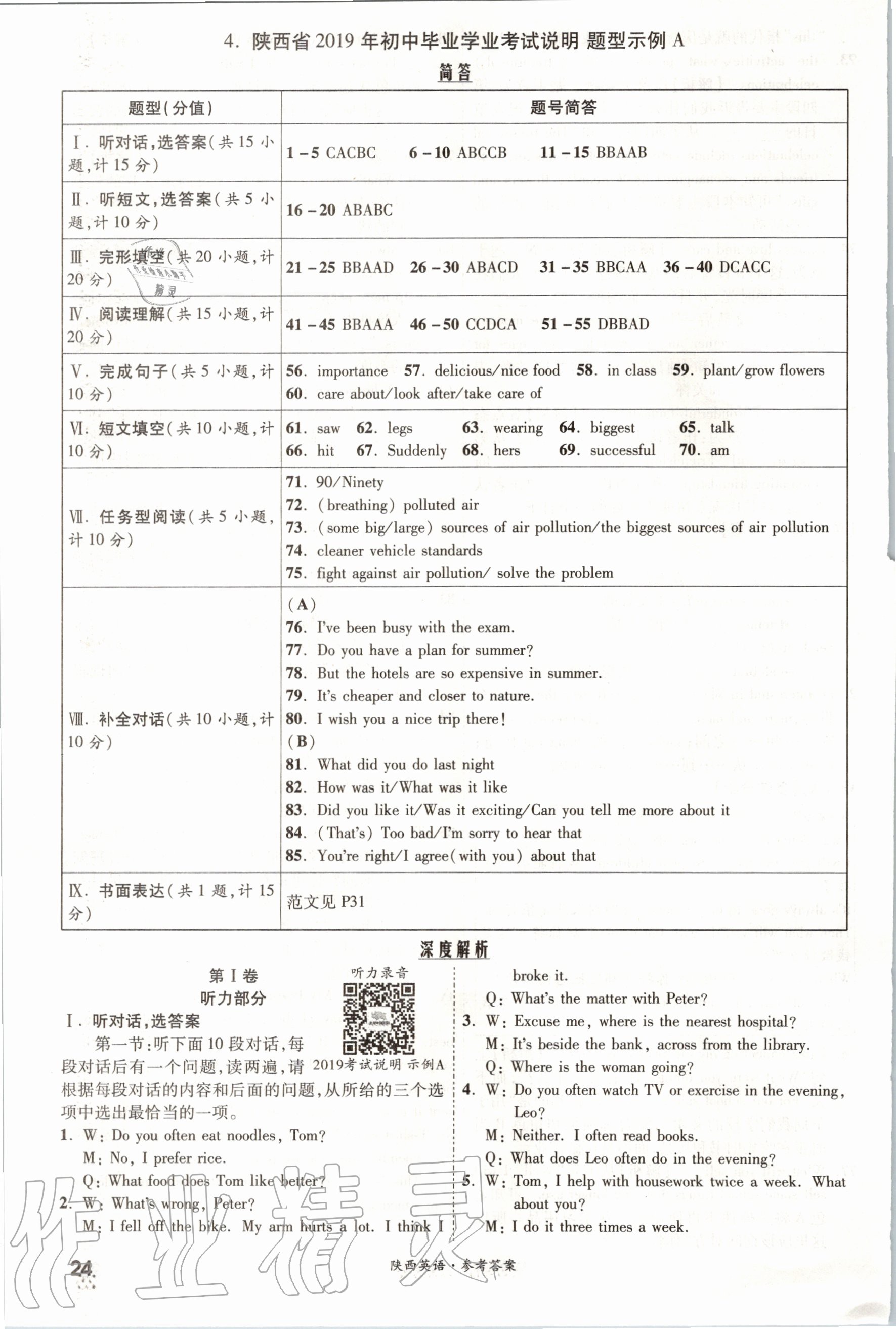 2020年一戰(zhàn)成名中考真題與拓展訓(xùn)練英語陜西專版 參考答案第24頁