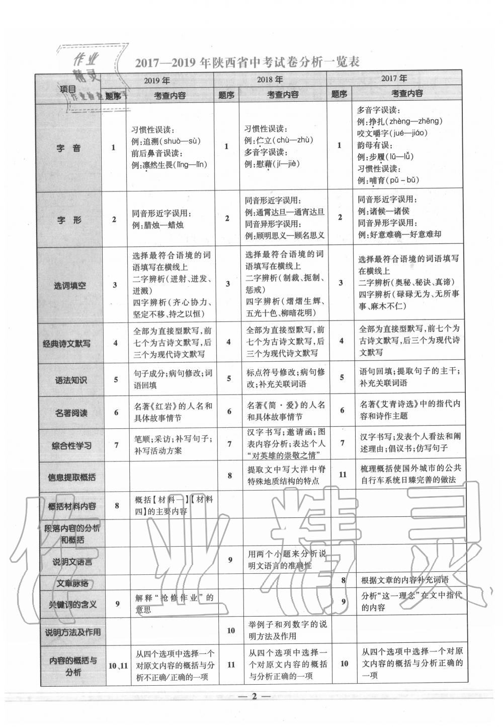 2020年陜西中考金卷中考試題精編語文 第2頁