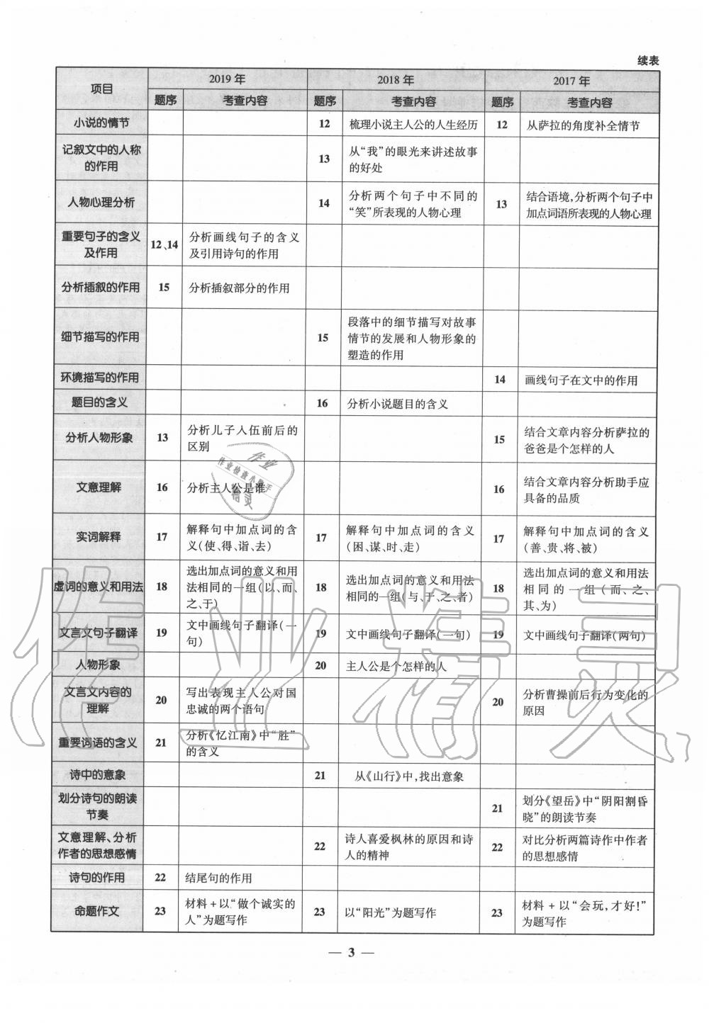 2020年陜西中考金卷中考試題精編語文 第3頁