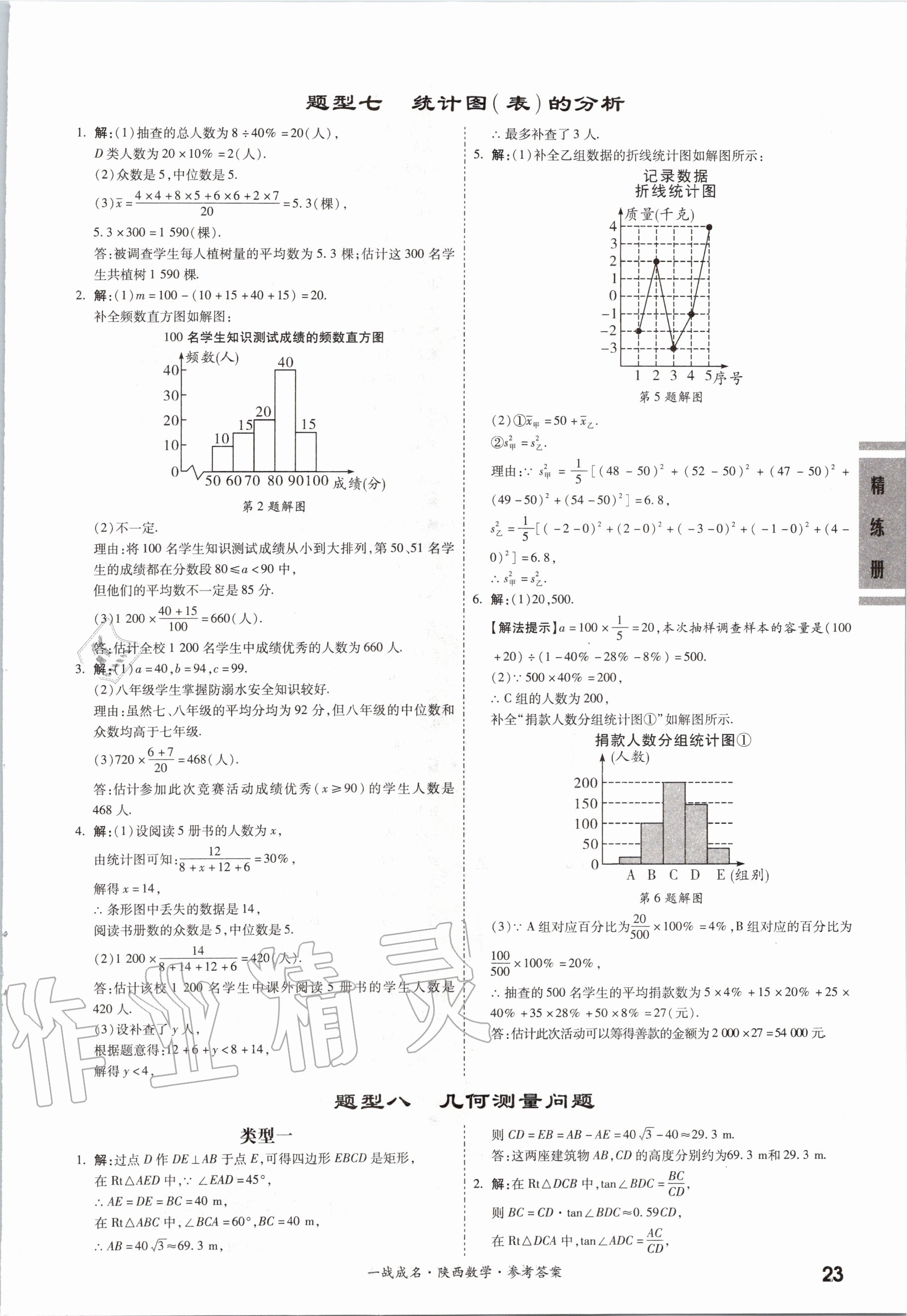 2020年一戰(zhàn)成名考前新方案數(shù)學(xué)陜西專版 第23頁