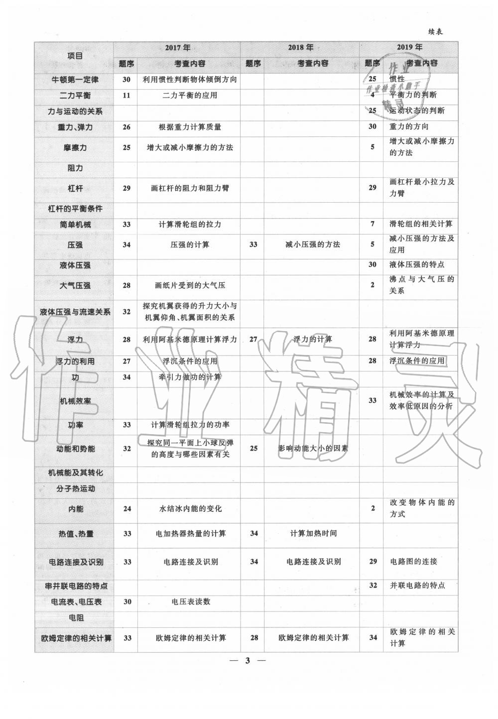 2020年中考金卷中考試題精編物理陜西專(zhuān)版 第3頁(yè)