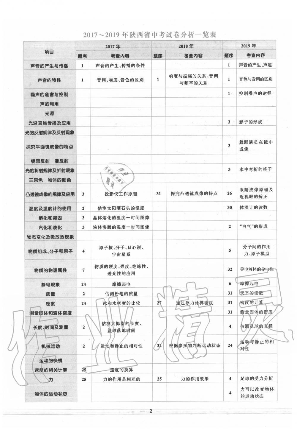 2020年中考金卷中考試題精編物理陜西專版 第2頁