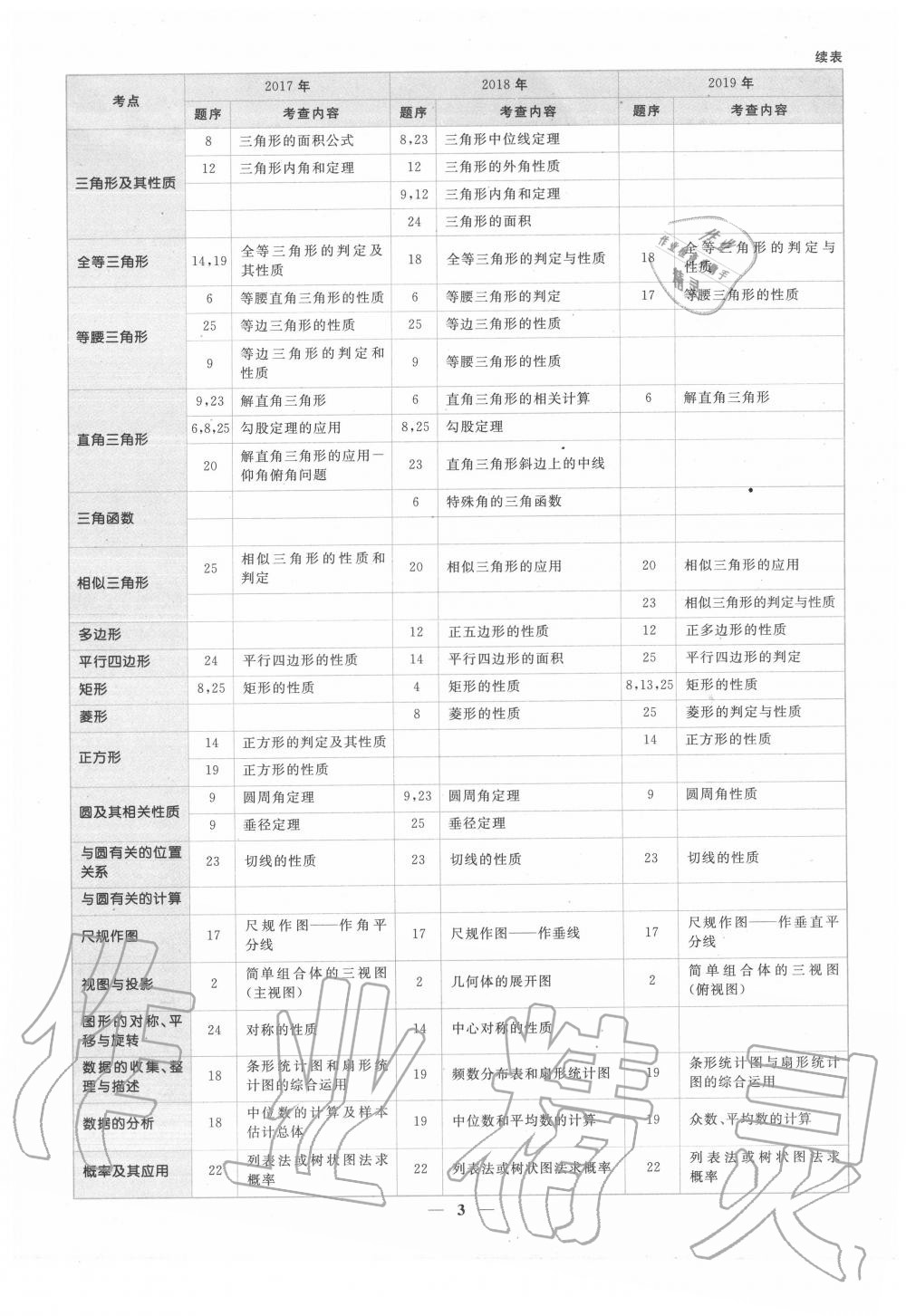 2020年中考金卷中考試題精編數(shù)學(xué)陜西專版 第3頁(yè)