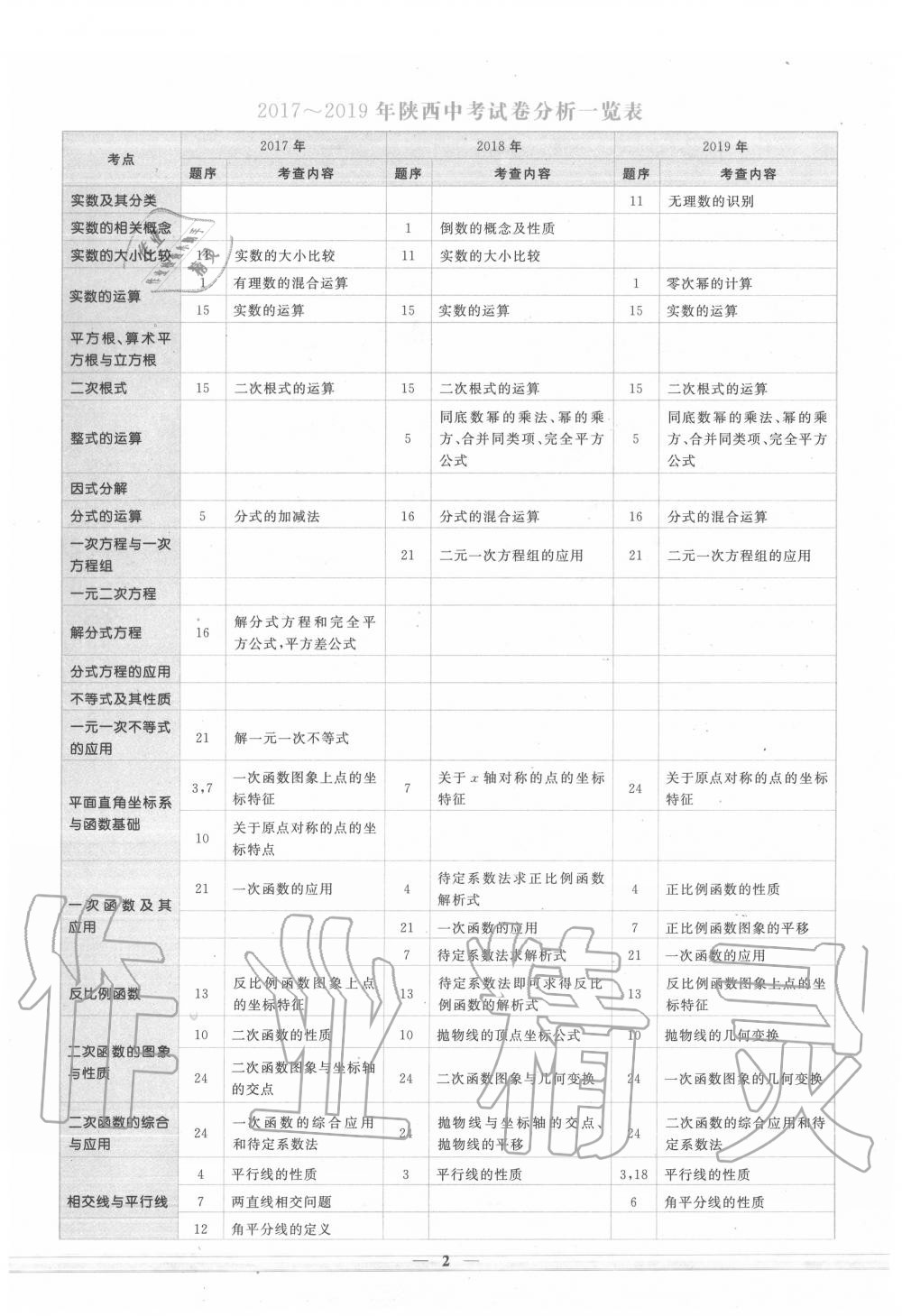 2020年中考金卷中考試題精編數(shù)學(xué)陜西專版 第2頁(yè)