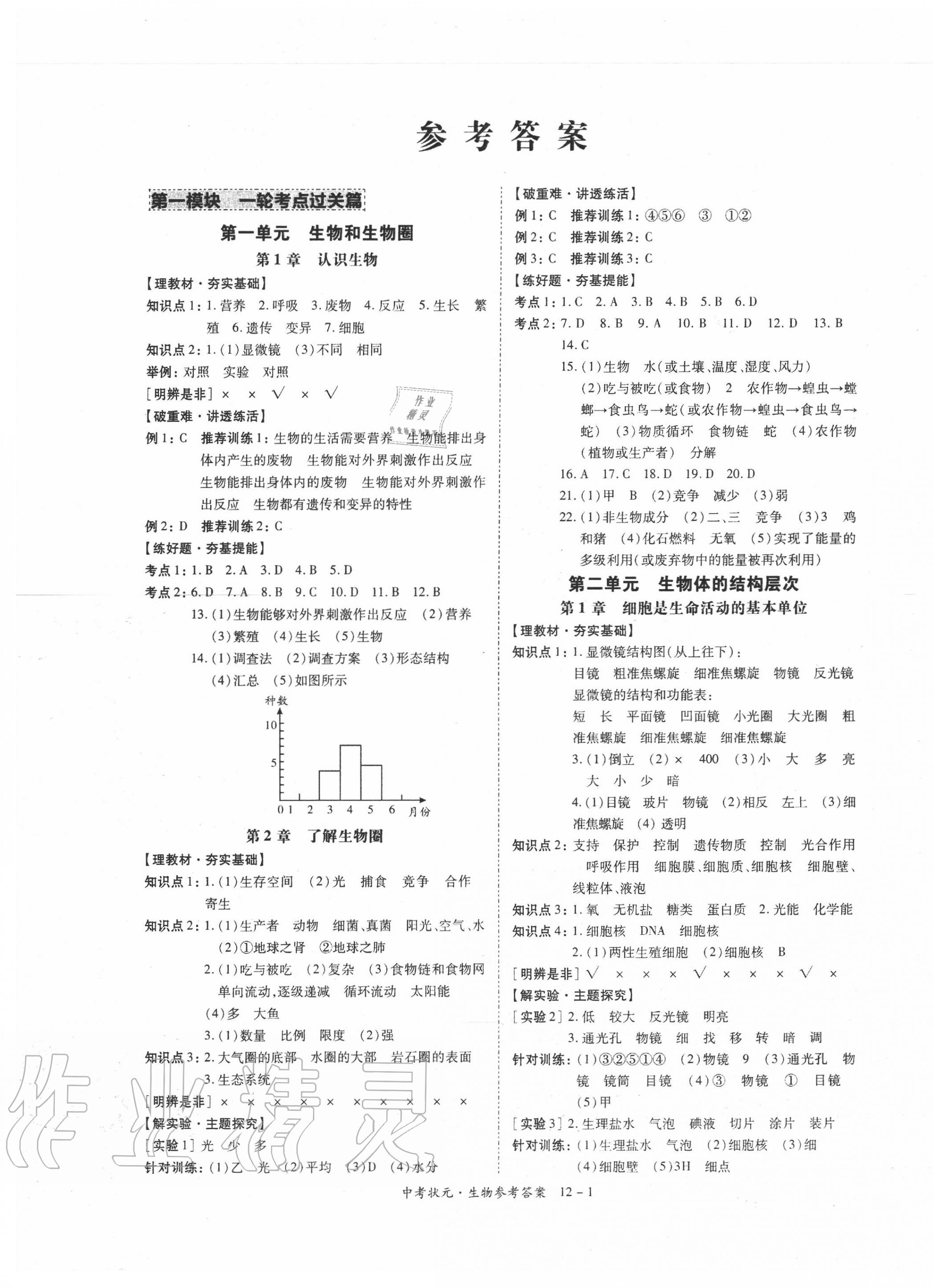 2020年中考狀元生物 第1頁