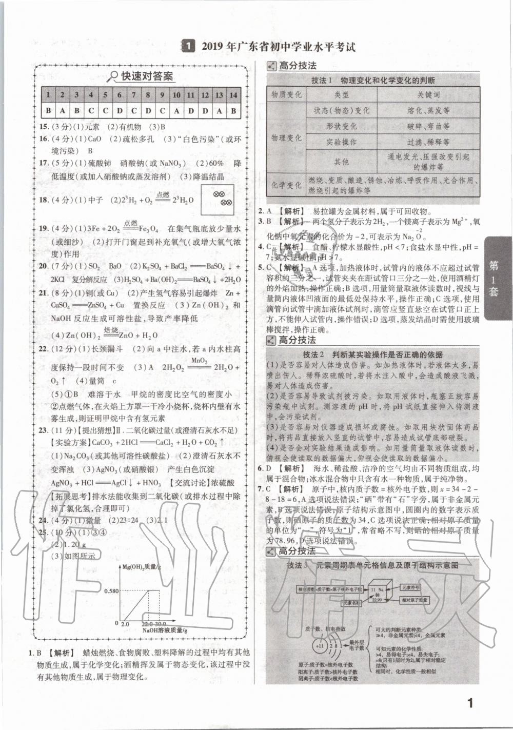 2020年金考卷廣東中考45套匯編化學(xué) 第1頁