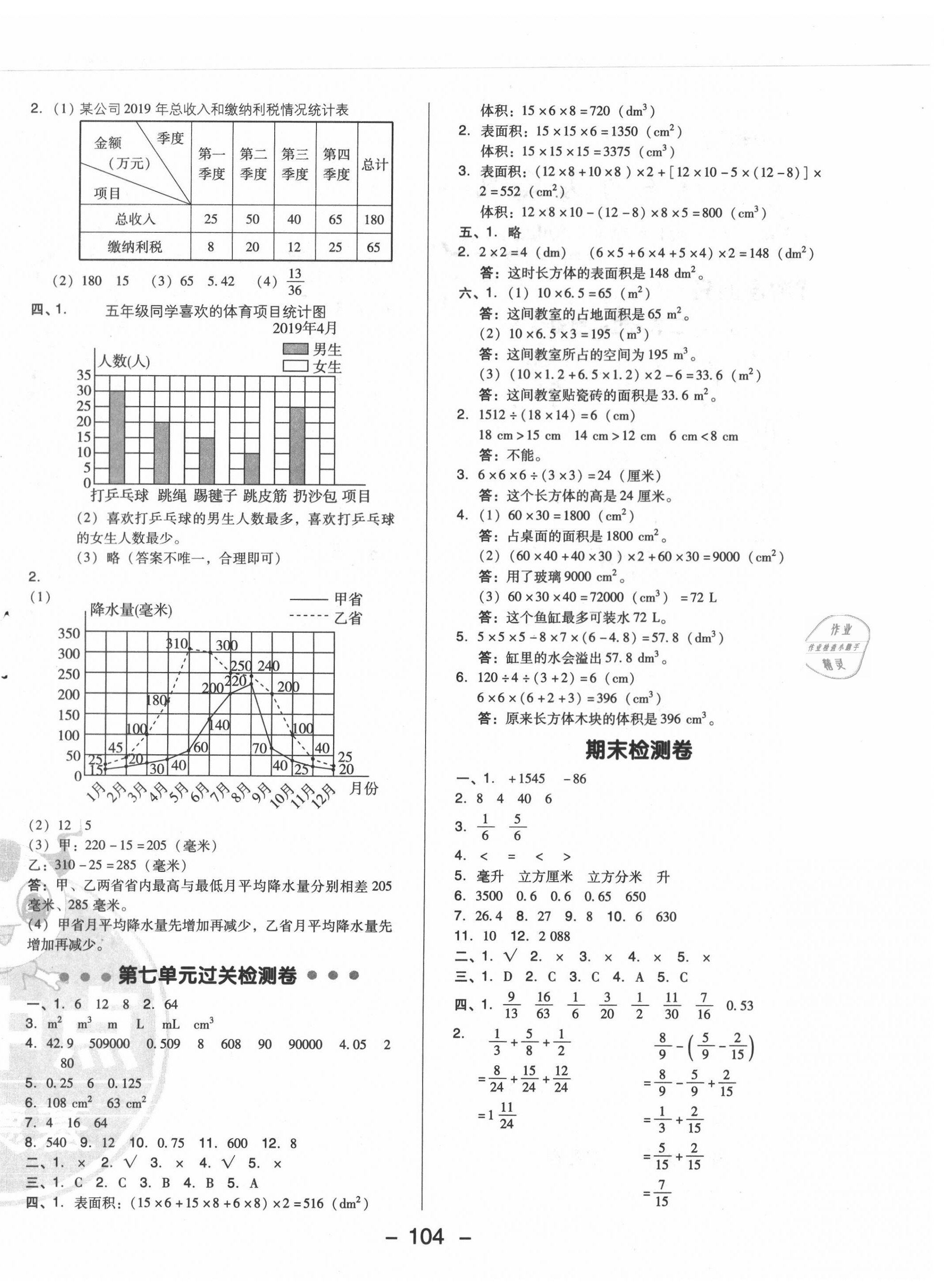 2020年綜合應用創(chuàng)新題典中點五年級數(shù)學下冊青島版 第4頁