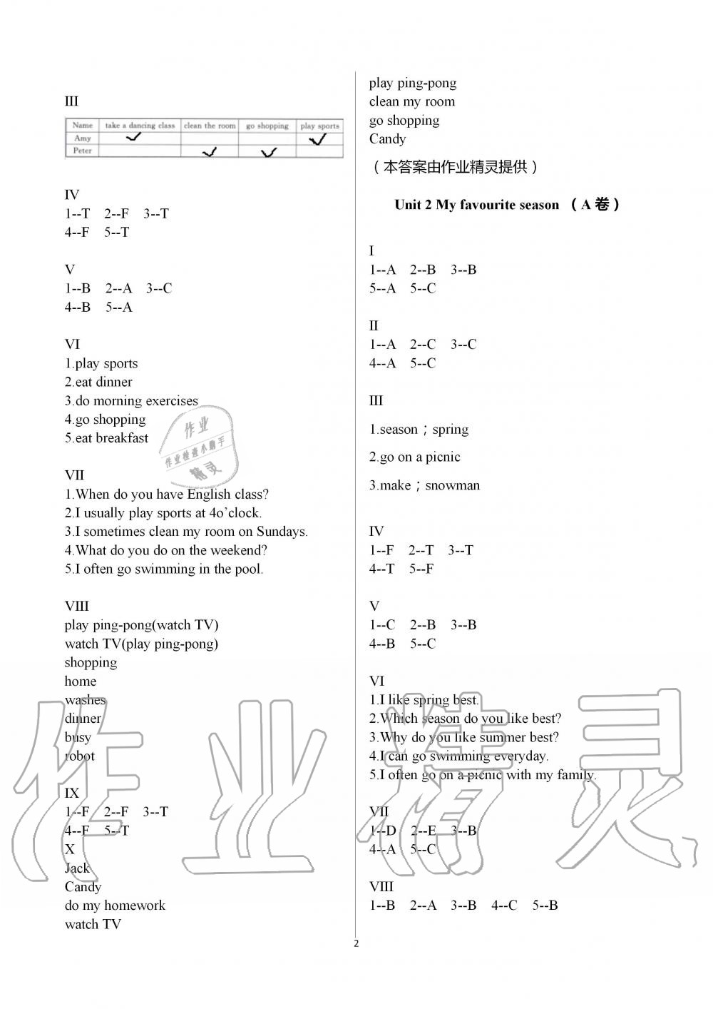 2020年單元自測卷五年級英語下冊人教版 第2頁