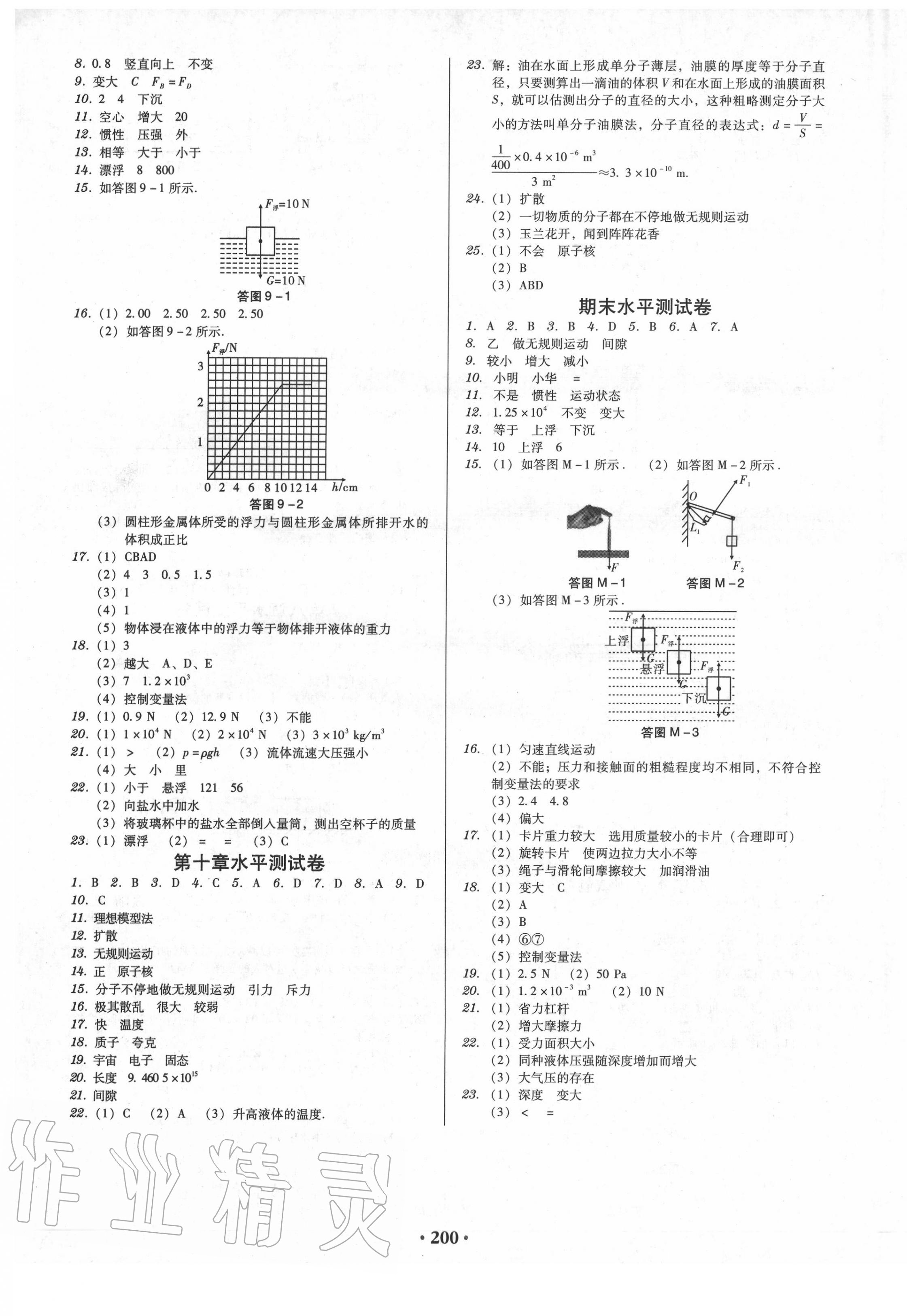 2020年百年学典广东学导练八年级物理下册粤教沪科版 第1页