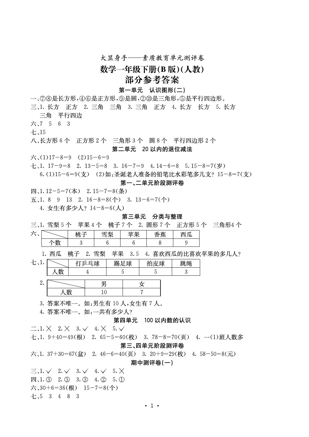 2020年大顯身手素質教育單元測評卷一年級數(shù)學下冊B版 參考答案第1頁