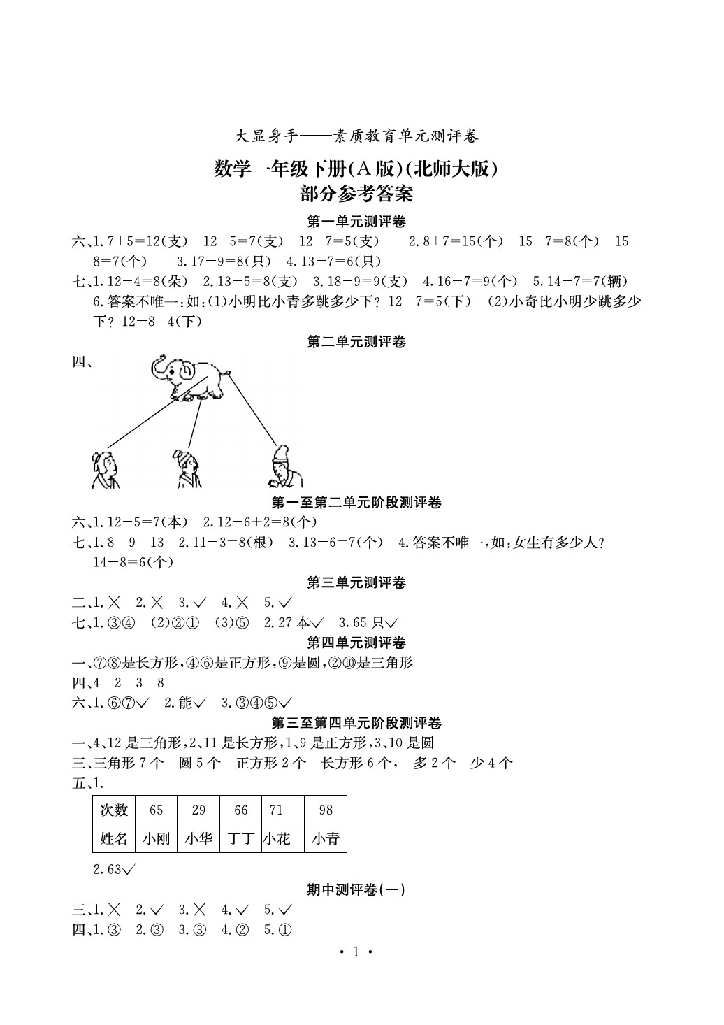 2020年大顯身手素質(zhì)教育單元測評卷一年級數(shù)學(xué)下冊A版 參考答案第1頁