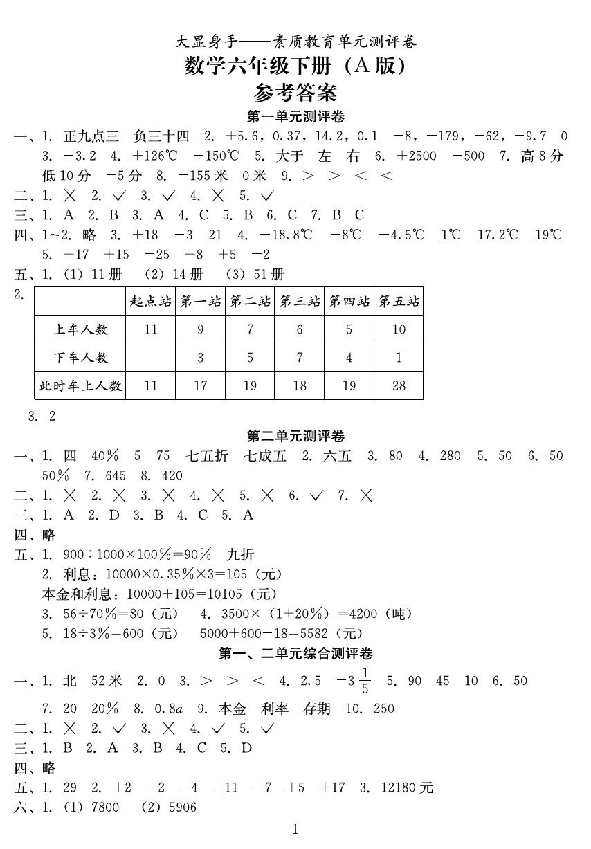 2020年大顯身手素質教育單元測評卷六年級數(shù)學下冊A版 參考答案第1頁