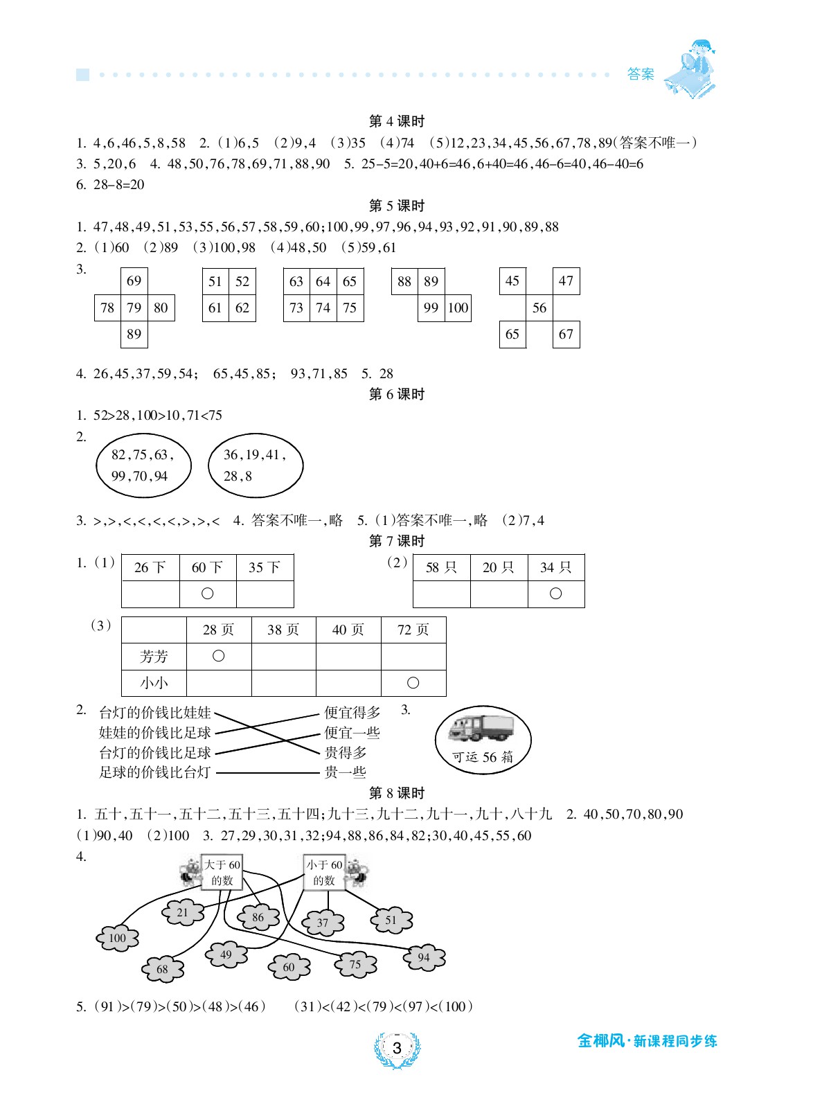 2020年金椰風(fēng)新課程同步練一年級數(shù)學(xué)下冊蘇教版 參考答案第3頁