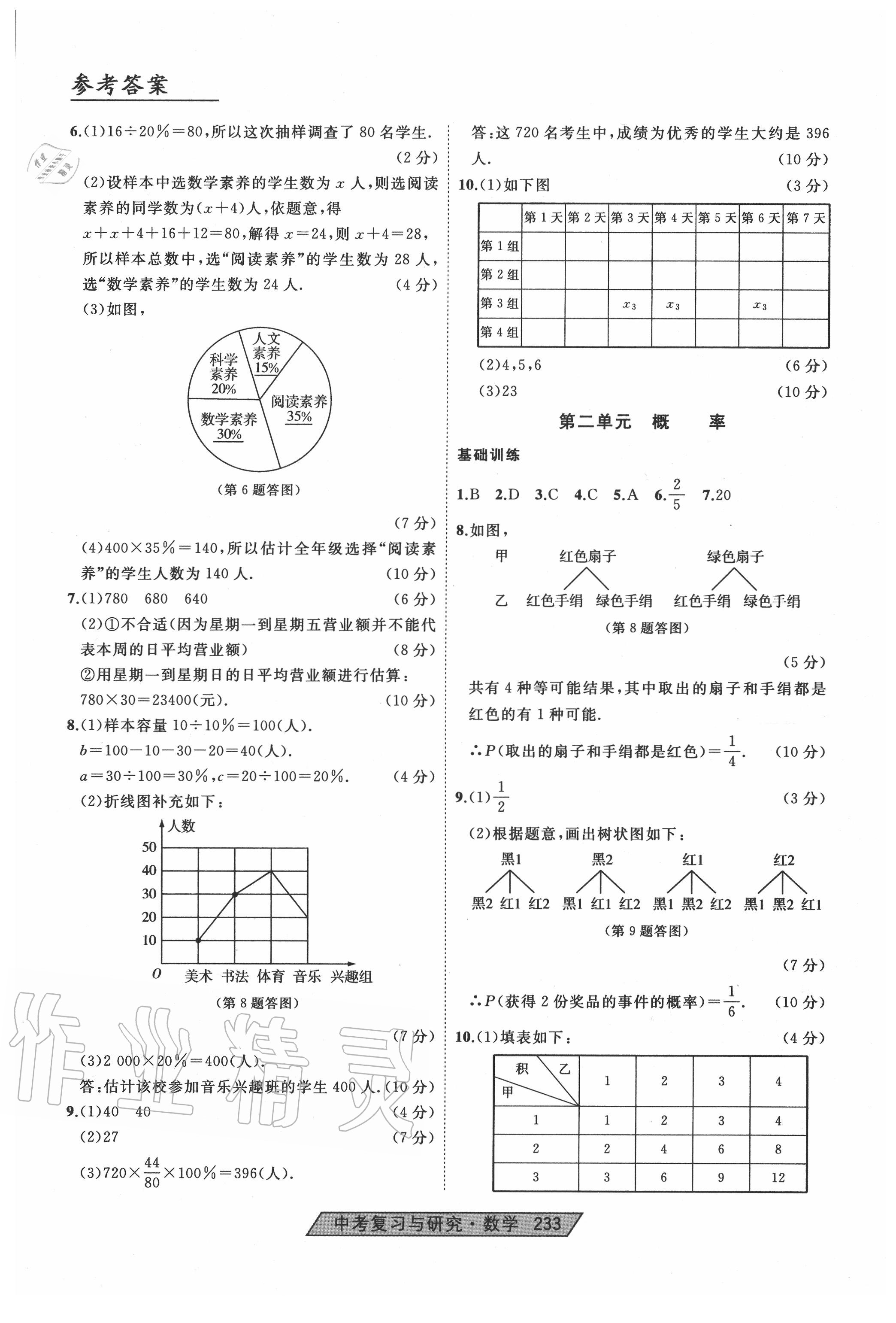 2020年競贏高效備考中考復(fù)習(xí)與研究數(shù)學(xué) 第7頁