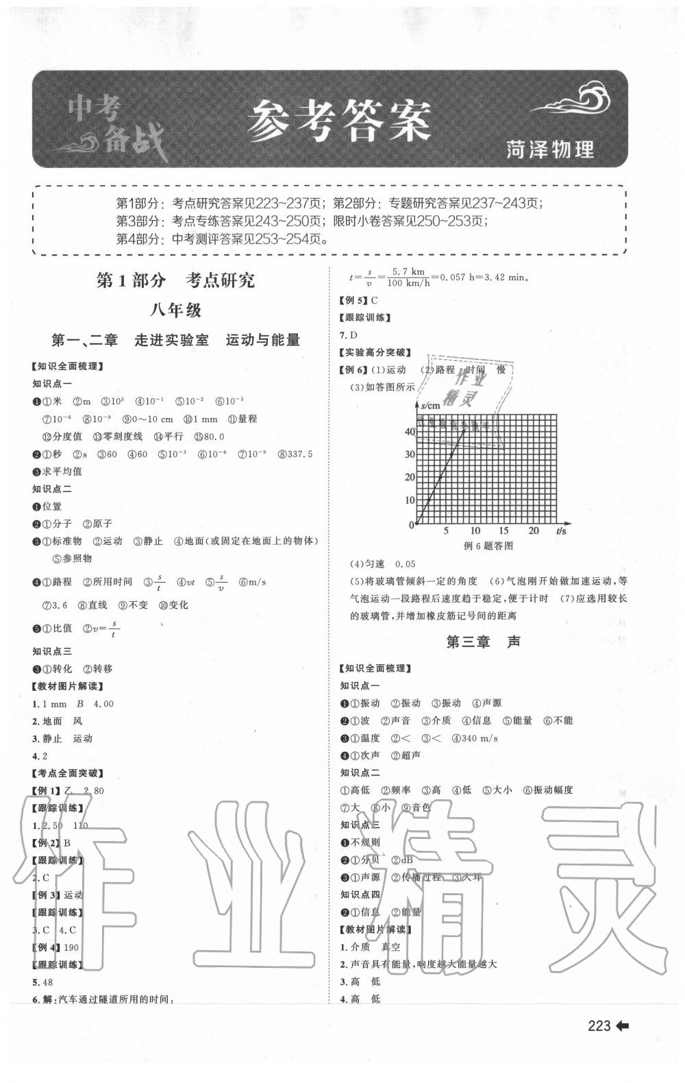 2020年中考備戰(zhàn)物理菏澤專版 第1頁