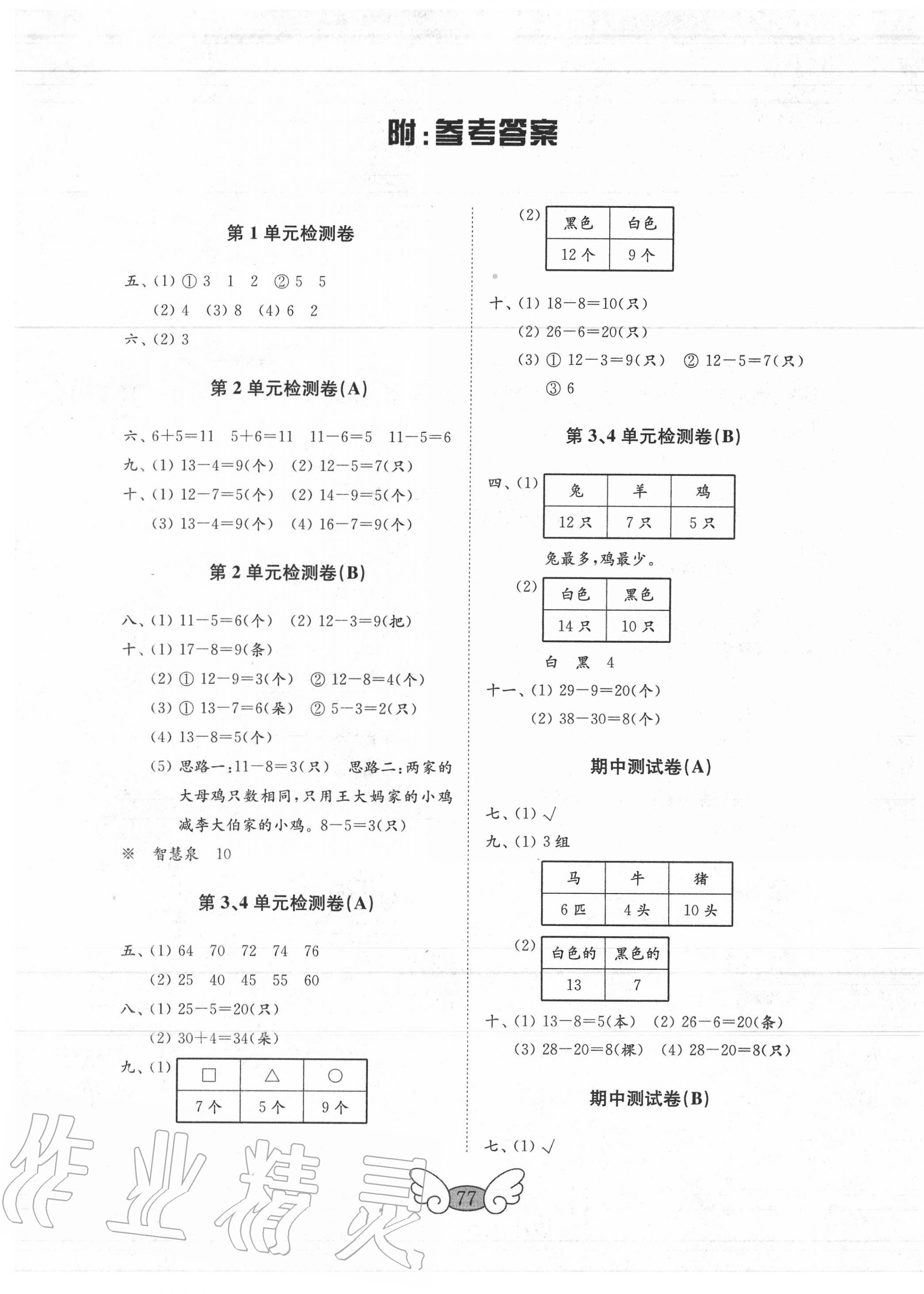 2020年金鑰匙試卷一年級數(shù)學(xué)下冊人教版 第1頁