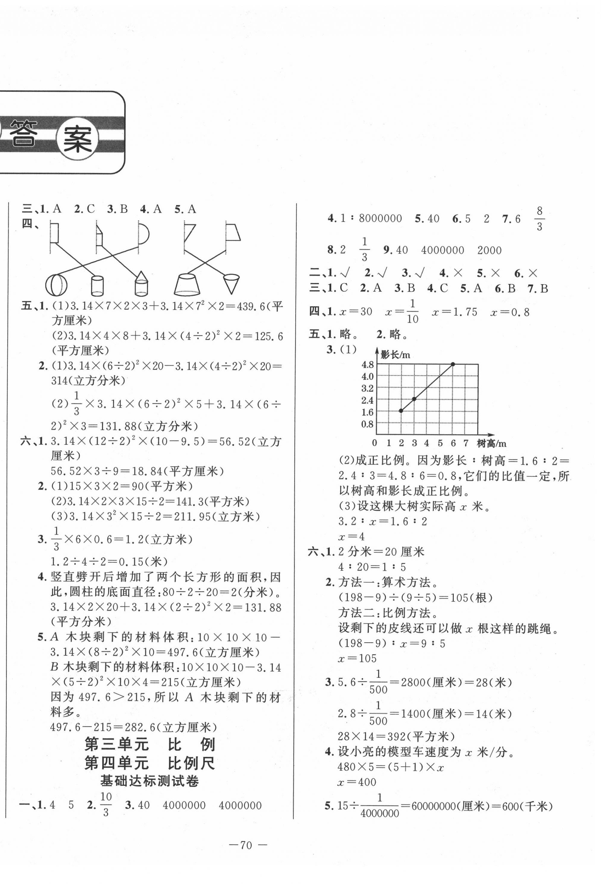 2020年單元測試卷六年級(jí)數(shù)學(xué)下冊青島版山東文藝出版社 第2頁