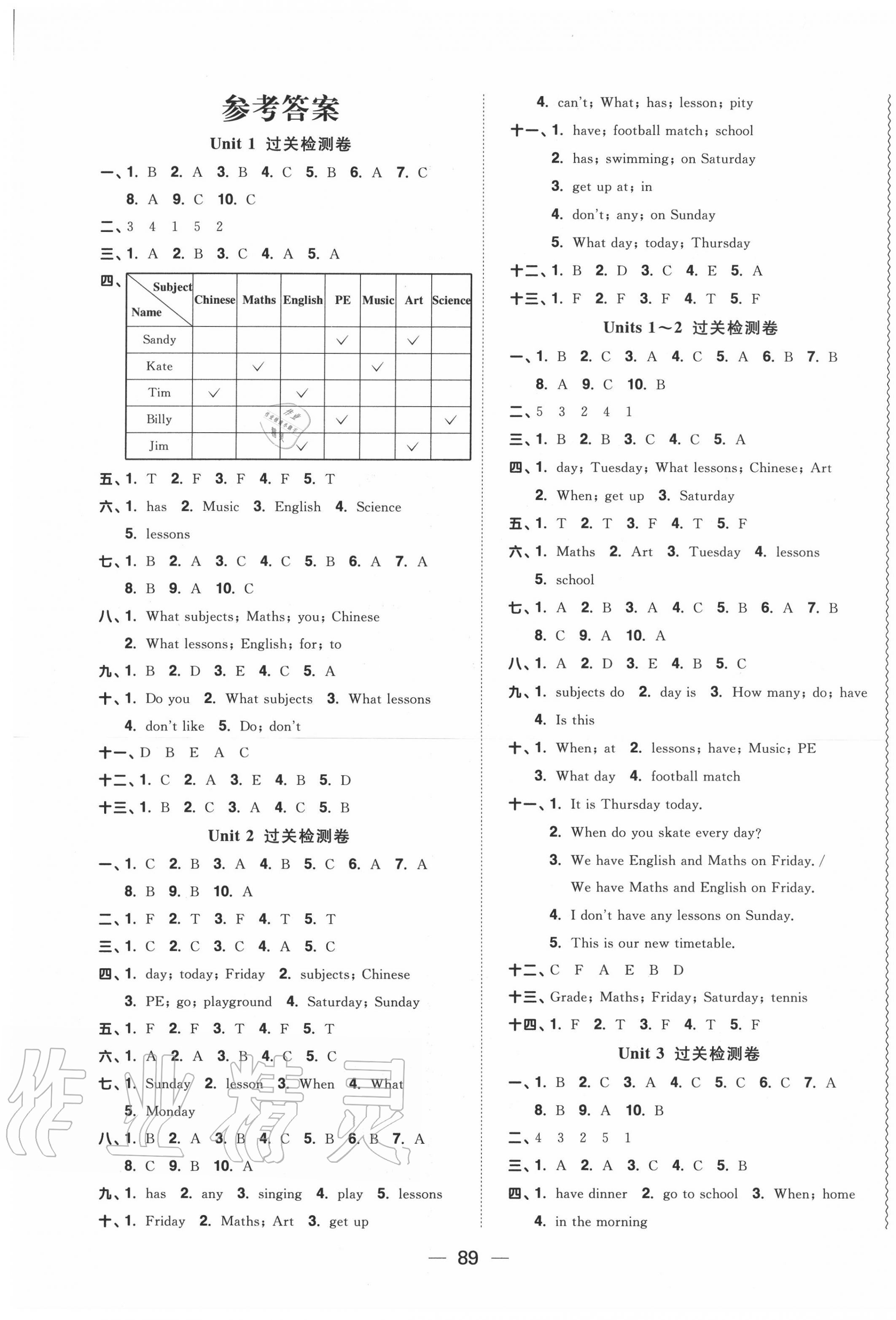 2020年陽光同學(xué)一線名師全優(yōu)好卷四年級(jí)英語下冊譯林版 第1頁