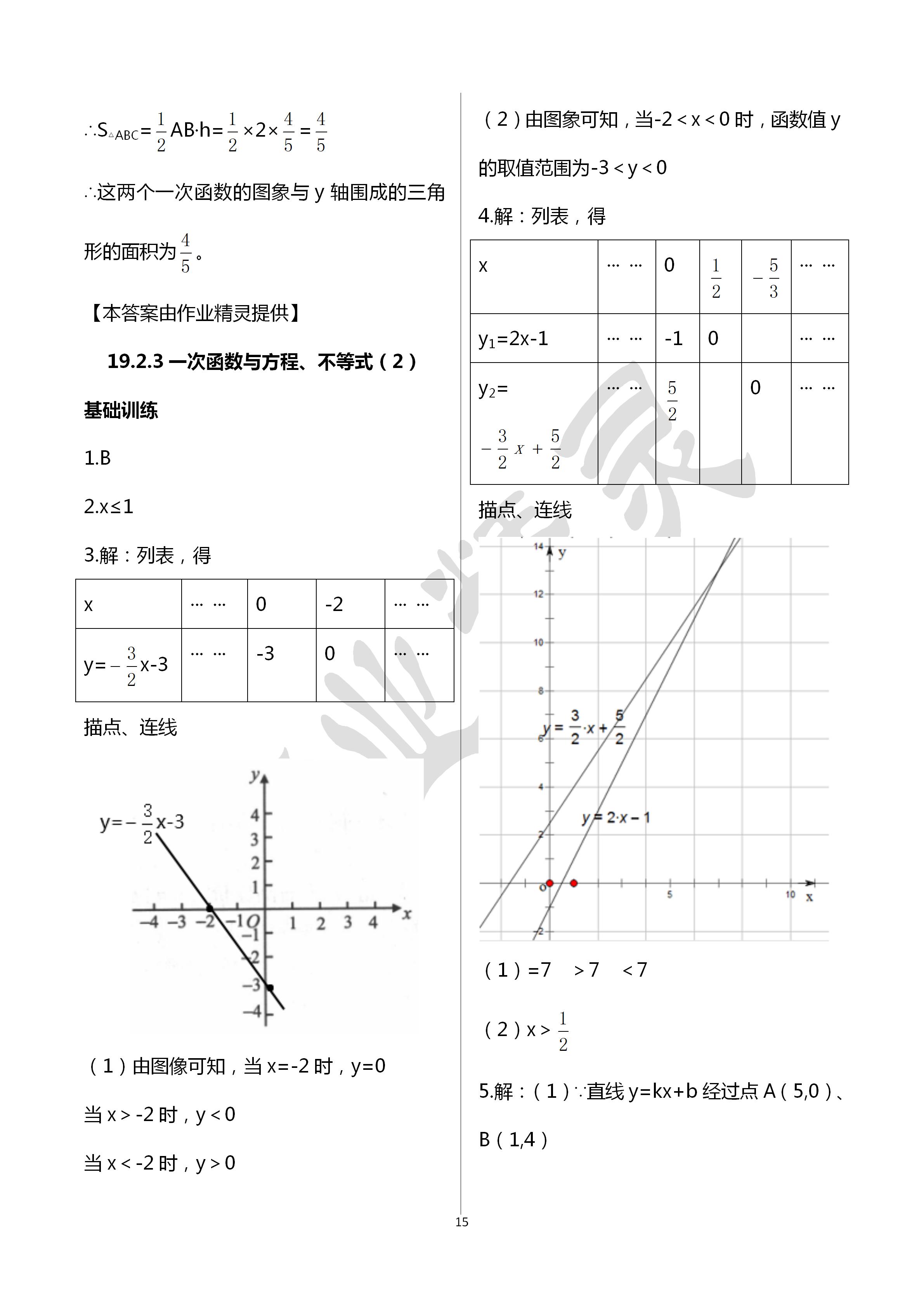 2020年初中數(shù)學(xué)活頁(yè)練習(xí)八年級(jí)下冊(cè)人教版西安出版社 第15頁(yè)