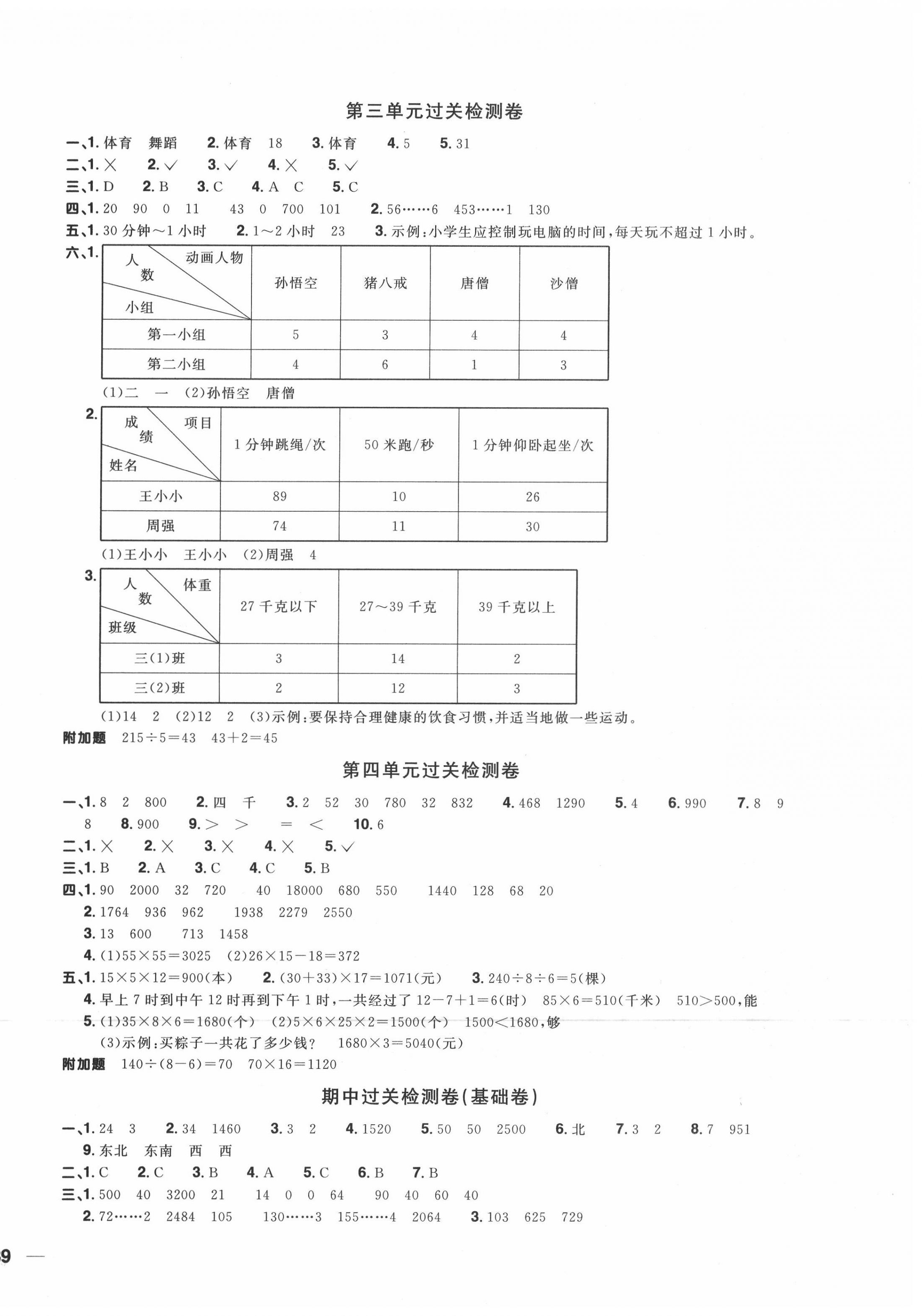 2020年陽(yáng)光同學(xué)全優(yōu)達(dá)標(biāo)好卷三年級(jí)數(shù)學(xué)下冊(cè)人教版浙江專(zhuān)版 第2頁(yè)