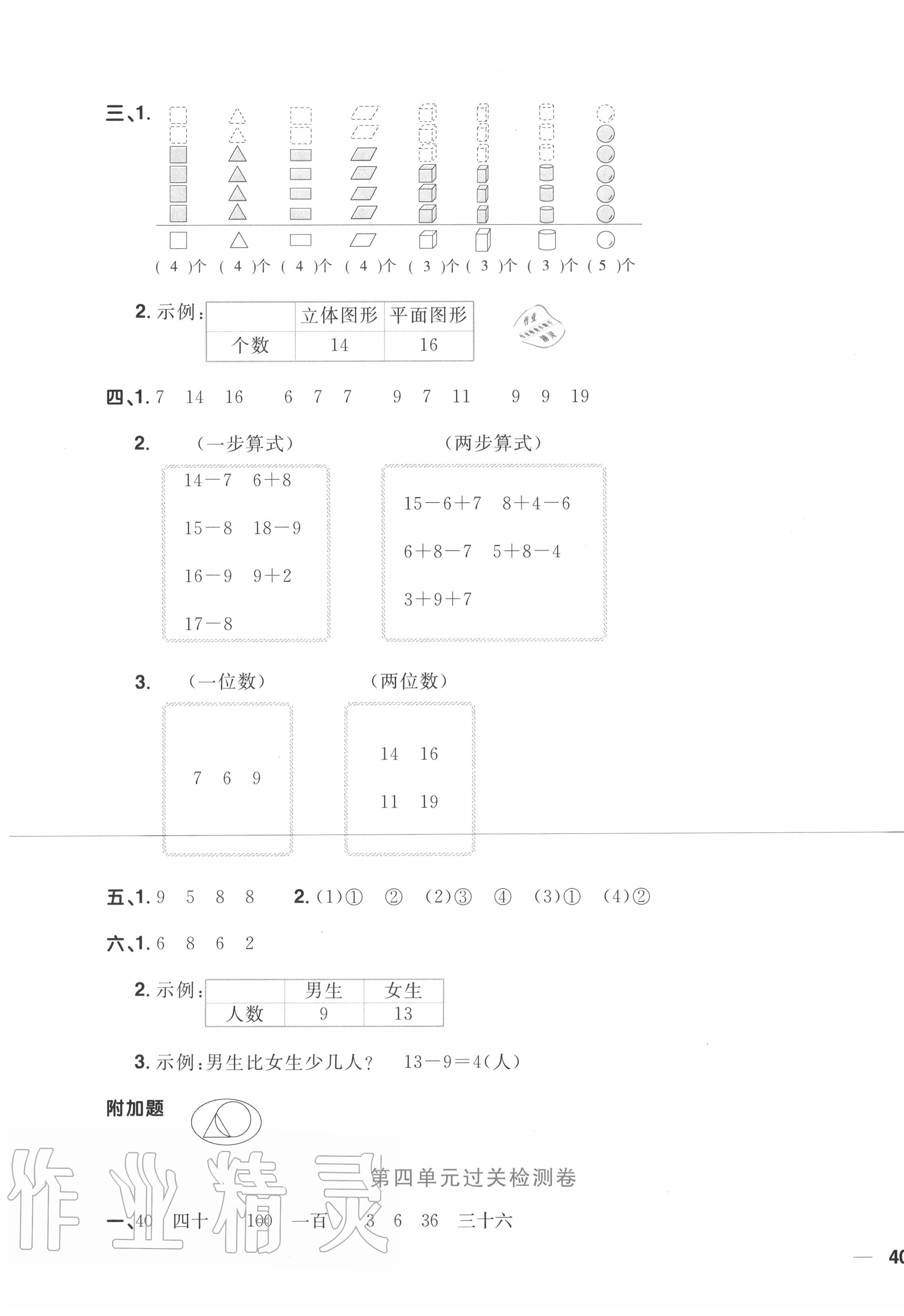 2020年陽光同學(xué)全優(yōu)達(dá)標(biāo)好卷一年級(jí)數(shù)學(xué)下冊(cè)人教版浙江專版 第3頁