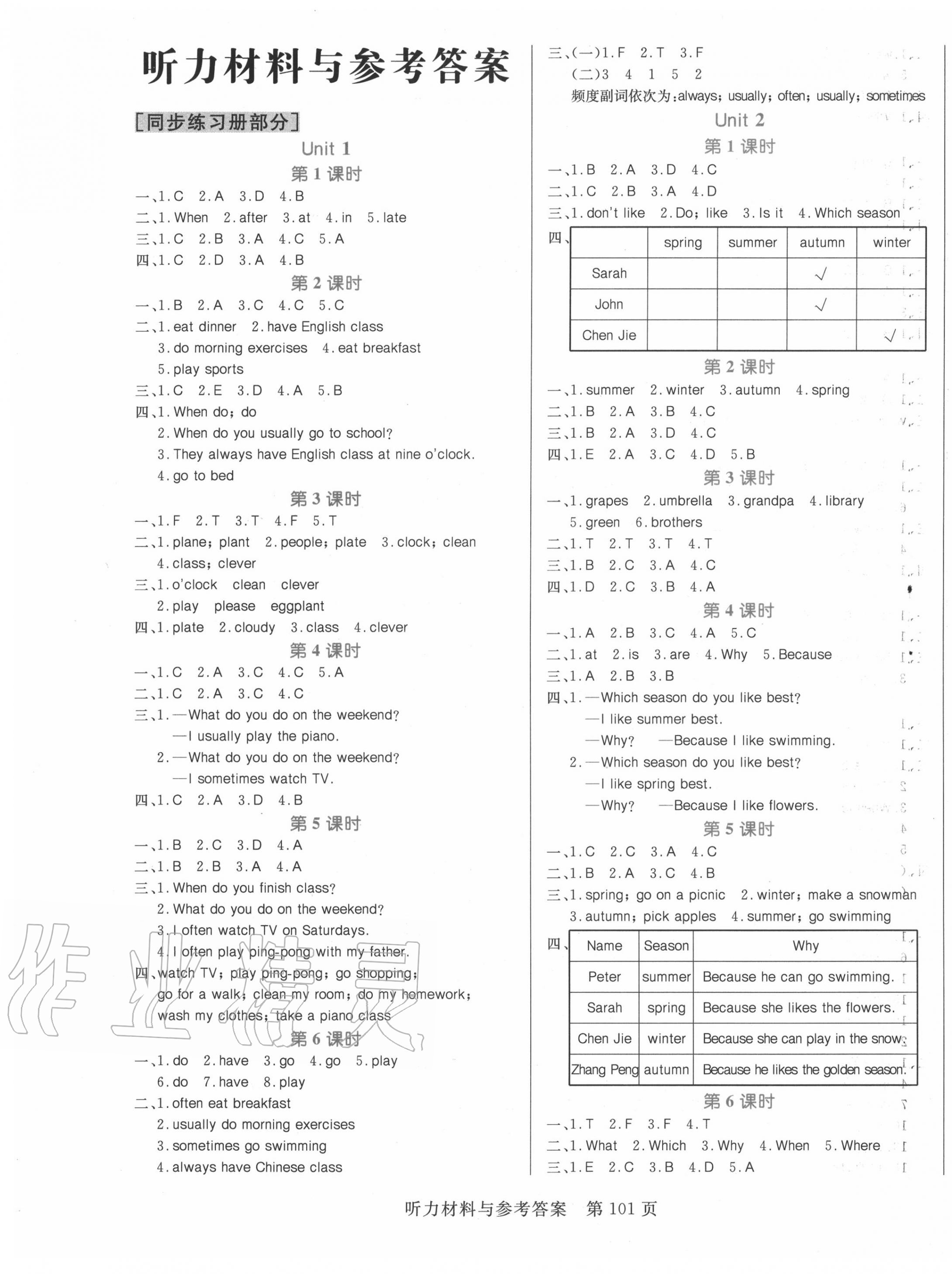 2020年黃岡名師天天練五年級(jí)英語(yǔ)下冊(cè)人教PEP版三起點(diǎn)廣東專版 參考答案第1頁(yè)