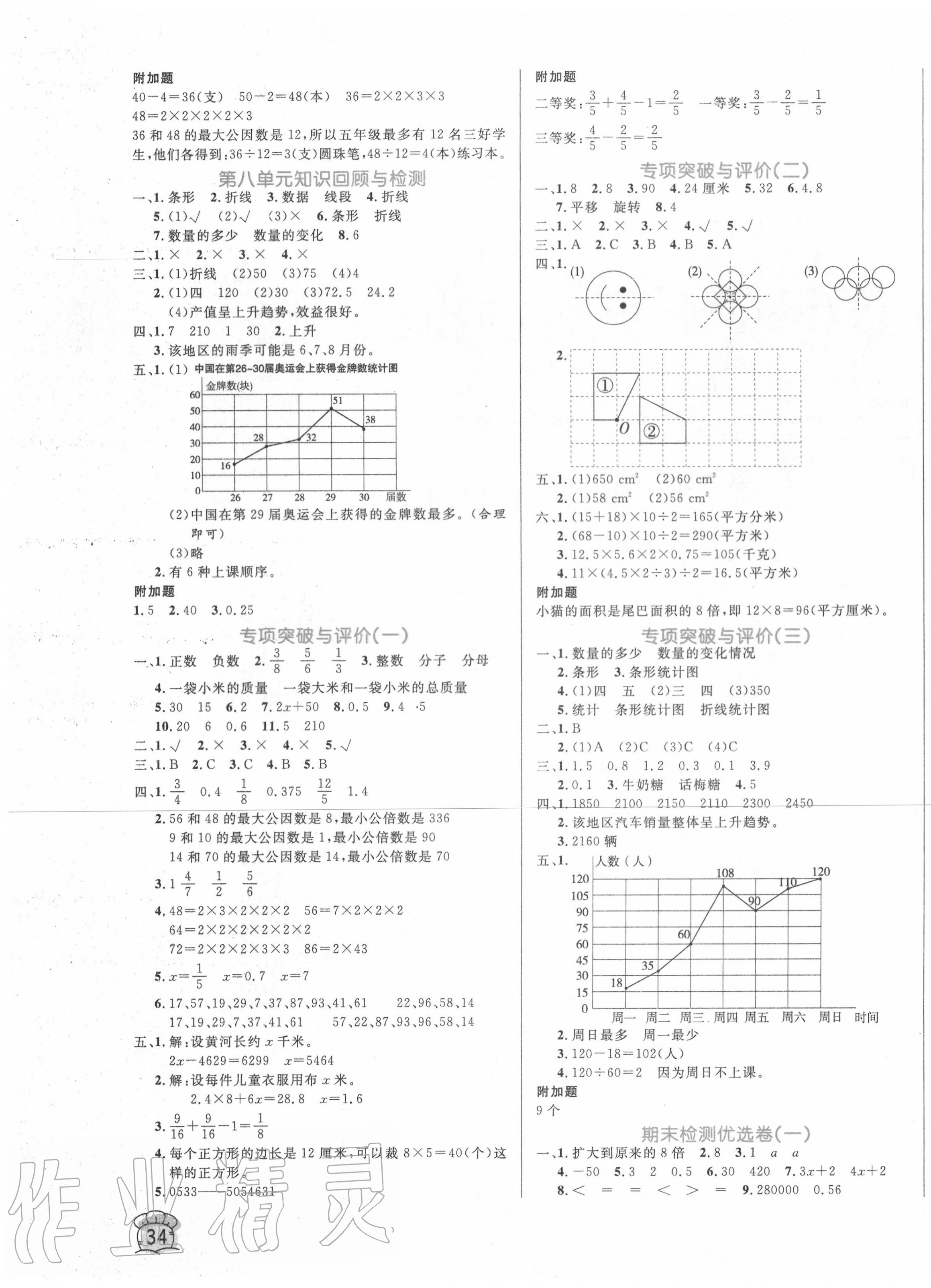 2020年黃岡名卷四年級數(shù)學(xué)下冊青島版五四制 第3頁