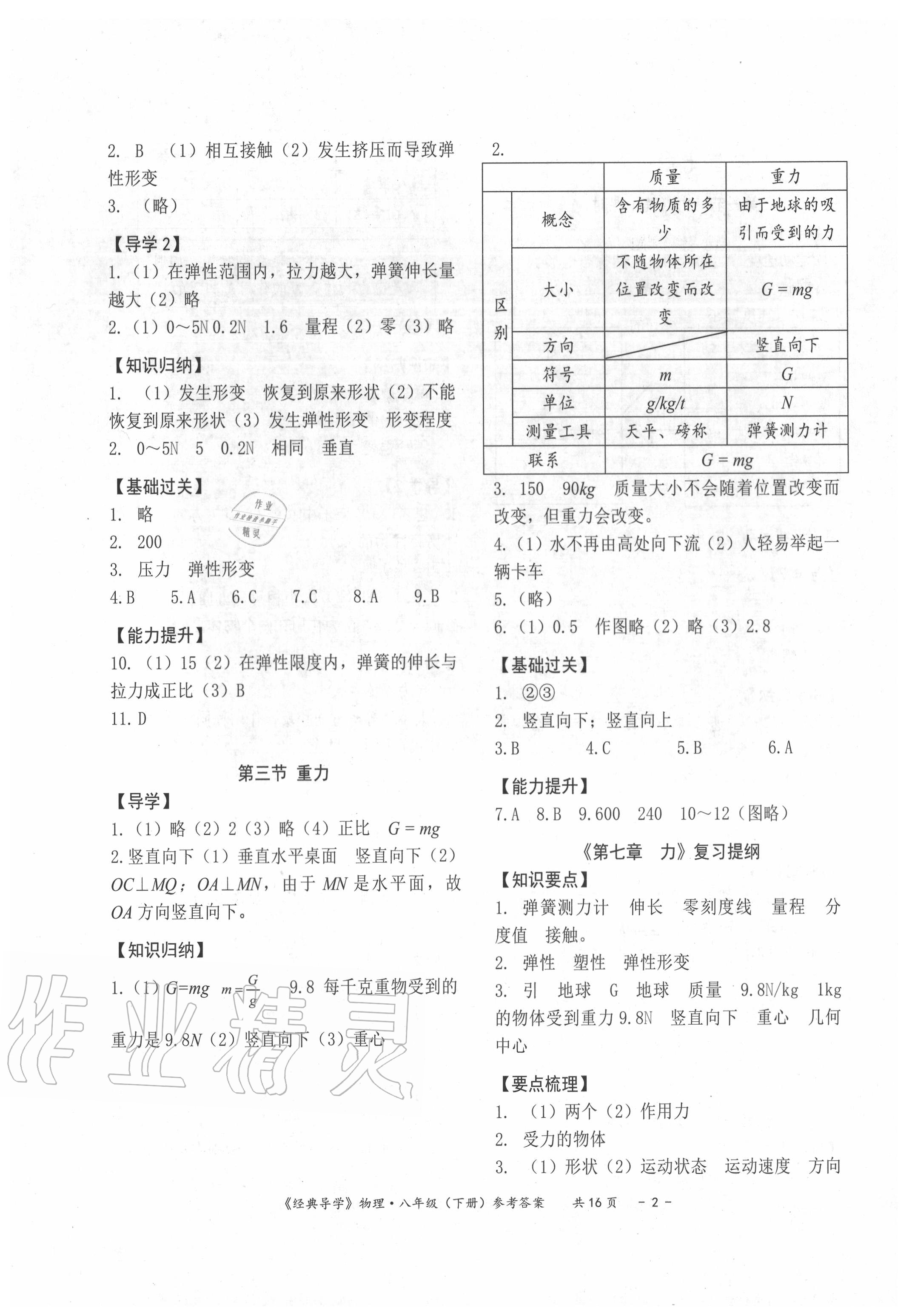 2020年經(jīng)典導(dǎo)學(xué)八年級(jí)物理下冊(cè)人教版 第2頁