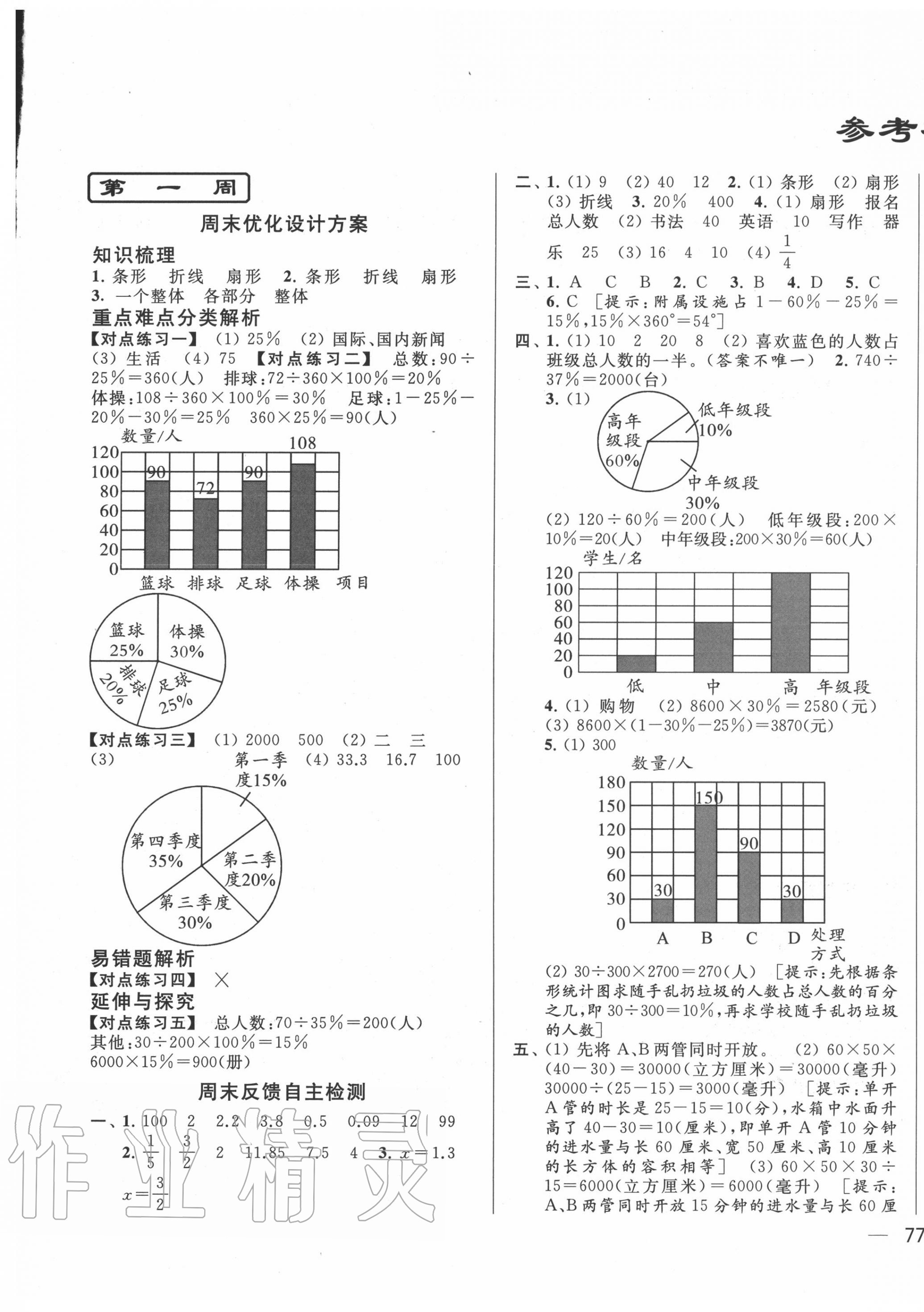 2020年亮點(diǎn)給力周末優(yōu)化設(shè)計(jì)大試卷六年級(jí)數(shù)學(xué)下冊(cè)蘇教版 第1頁(yè)