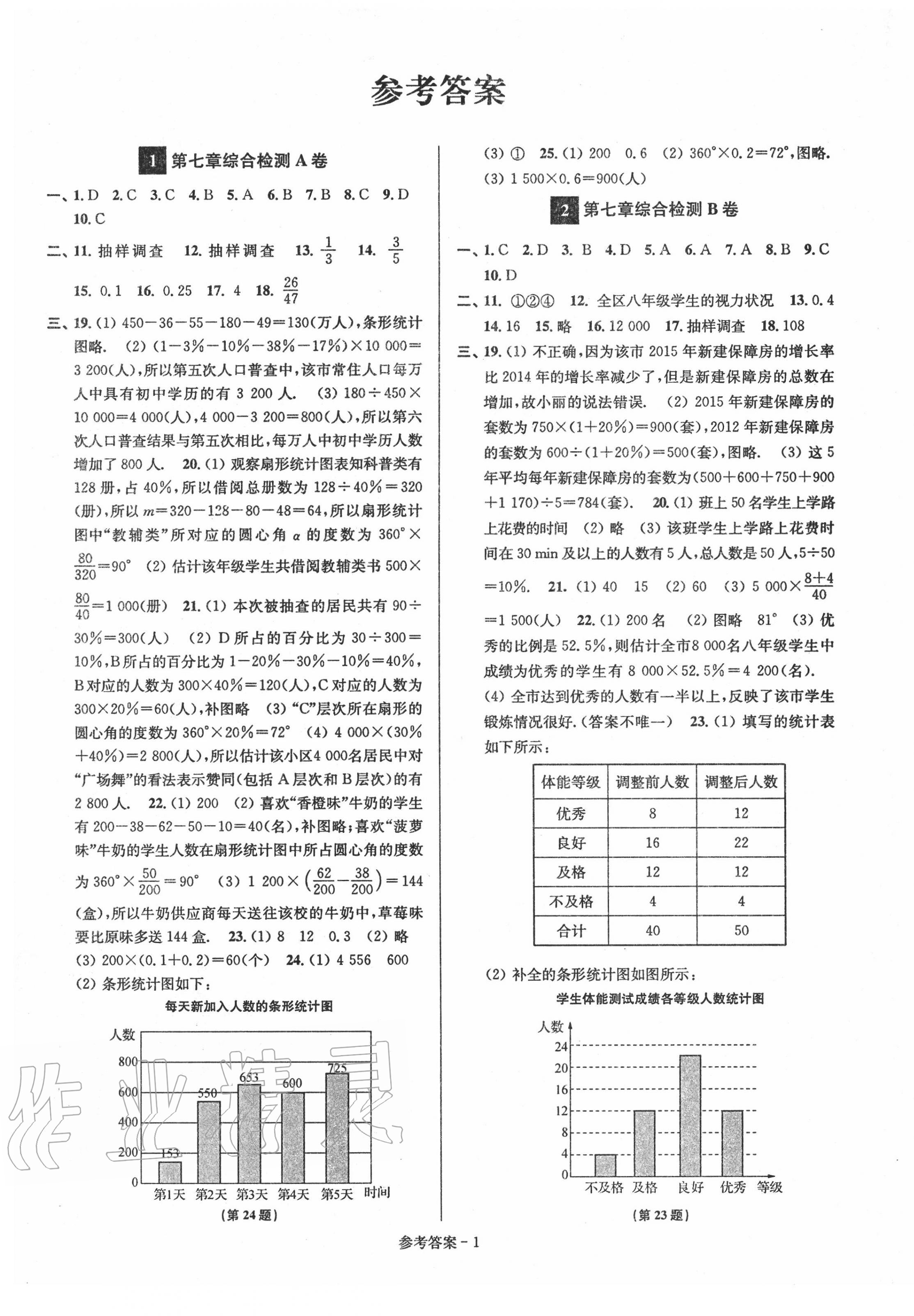 2020年搶先起跑大試卷八年級(jí)數(shù)學(xué)下冊(cè)江蘇版 參考答案第1頁(yè)