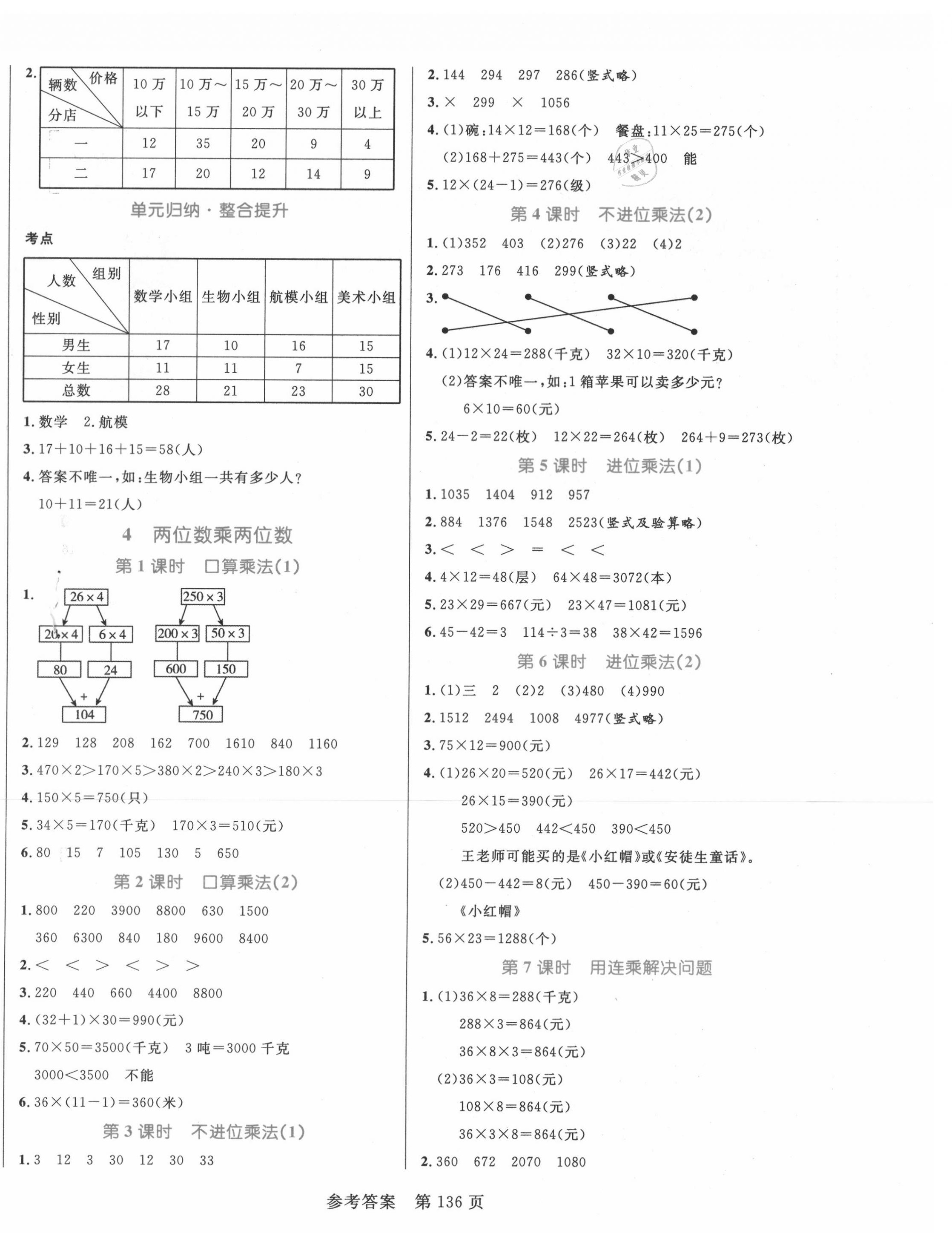 2020年黃岡名師天天練三年級數(shù)學下冊人教版 參考答案第4頁