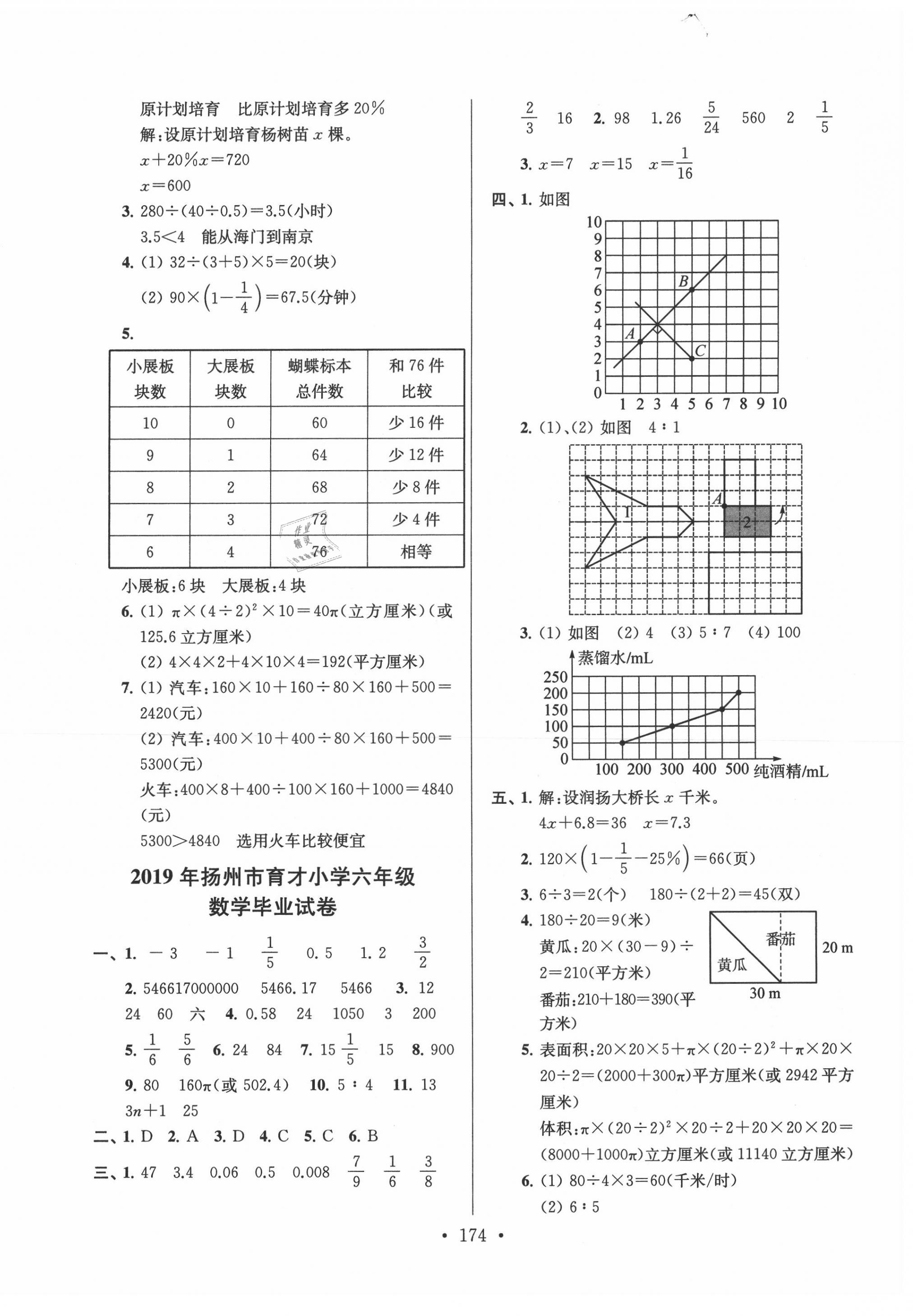 2020年超能学典江苏13大市名牌小学毕业升学真卷精编数学 第2页