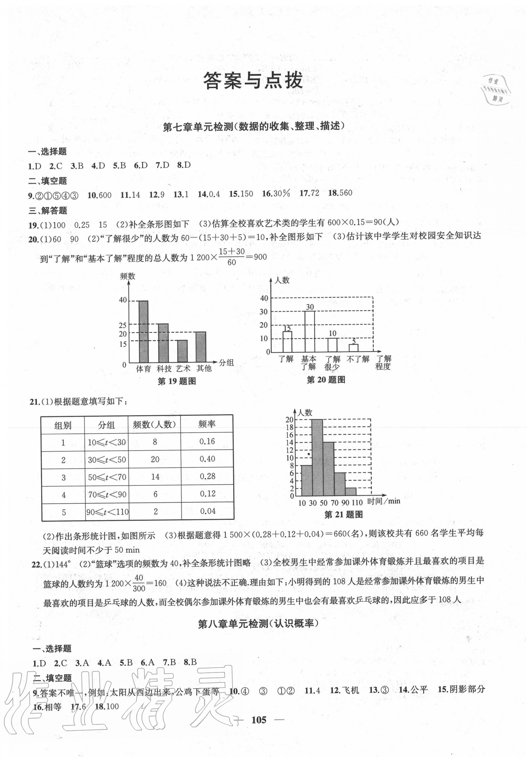 2020年金鑰匙沖刺名校大試卷八年級(jí)數(shù)學(xué)下冊(cè)蘇科版 第1頁(yè)