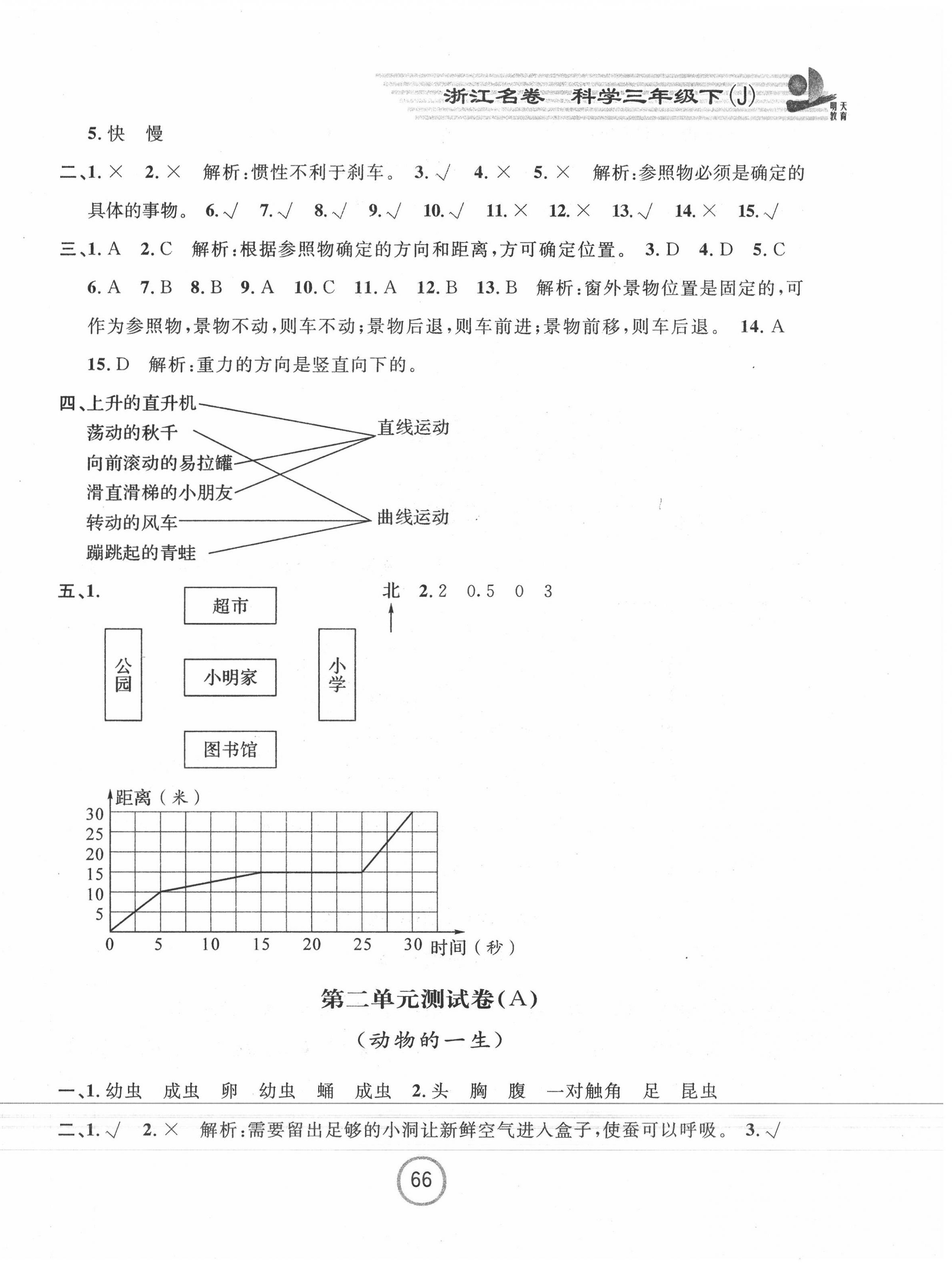 2020年浙江名卷三年级科学下册教科版 第2页