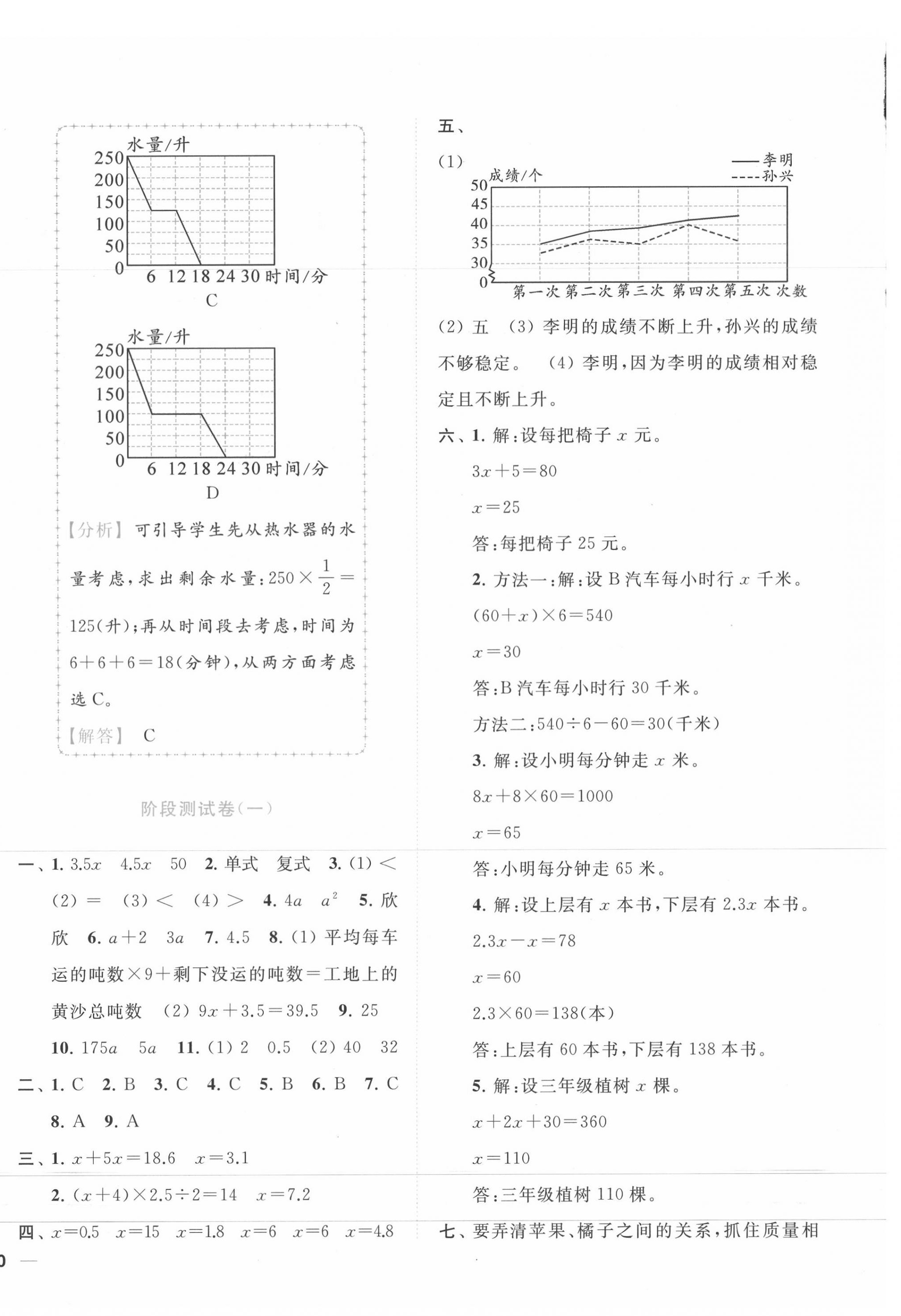 2020年ENBO小天才全程復(fù)習(xí)與測試五年級數(shù)學(xué)下冊蘇教版 第4頁