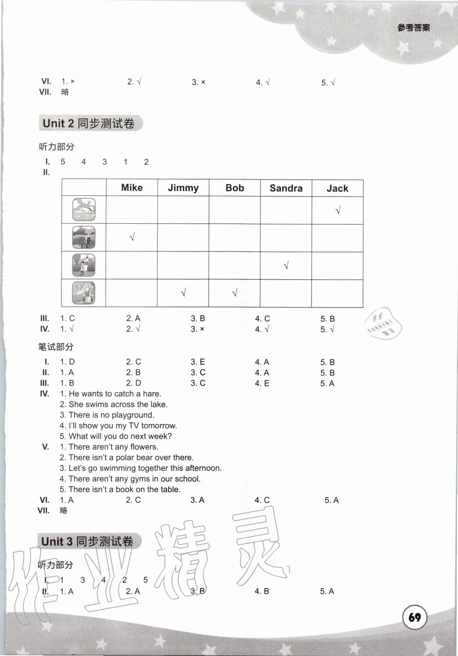 2020年劍橋小學(xué)英語五年級英語下冊外研版三起 第3頁